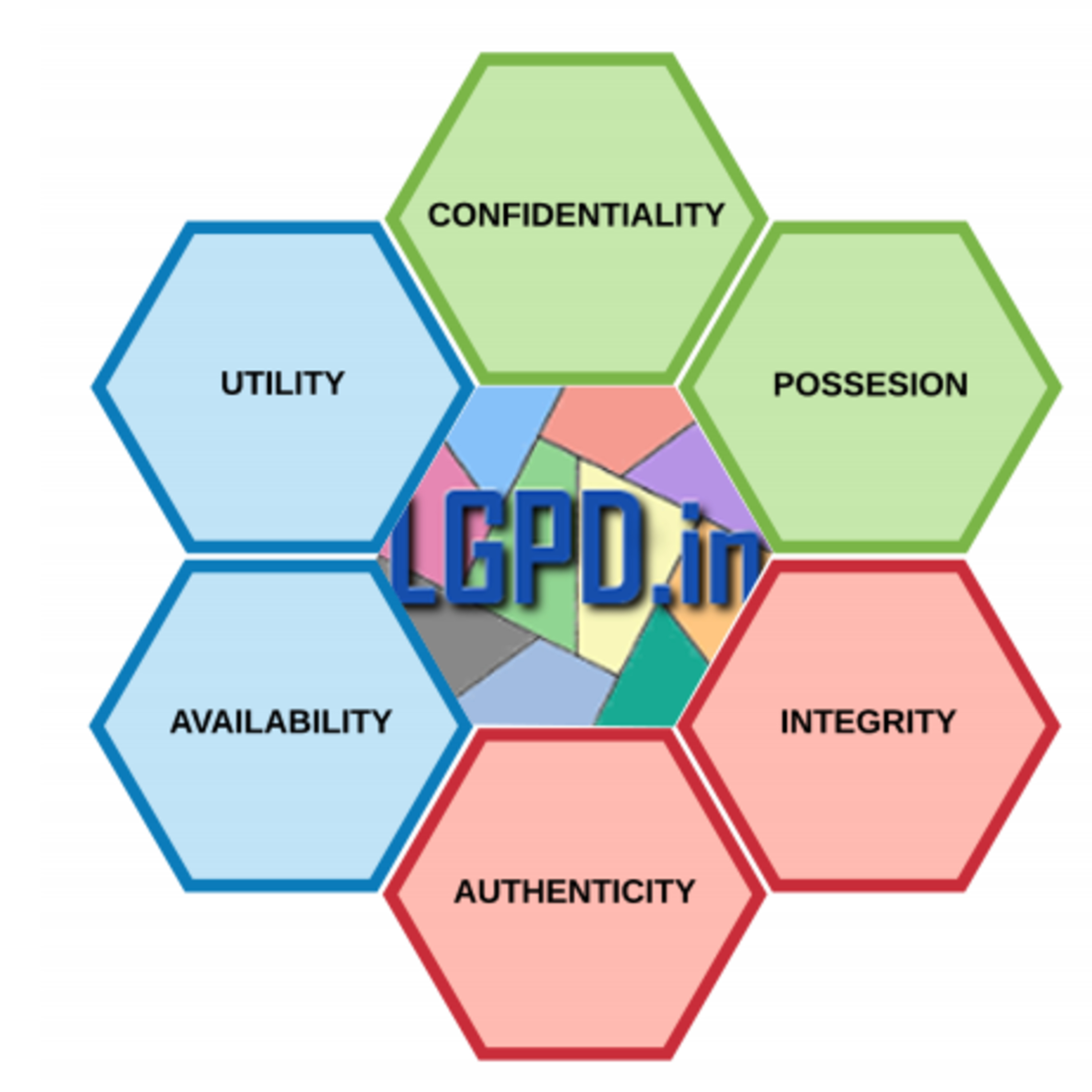 LGPD.in