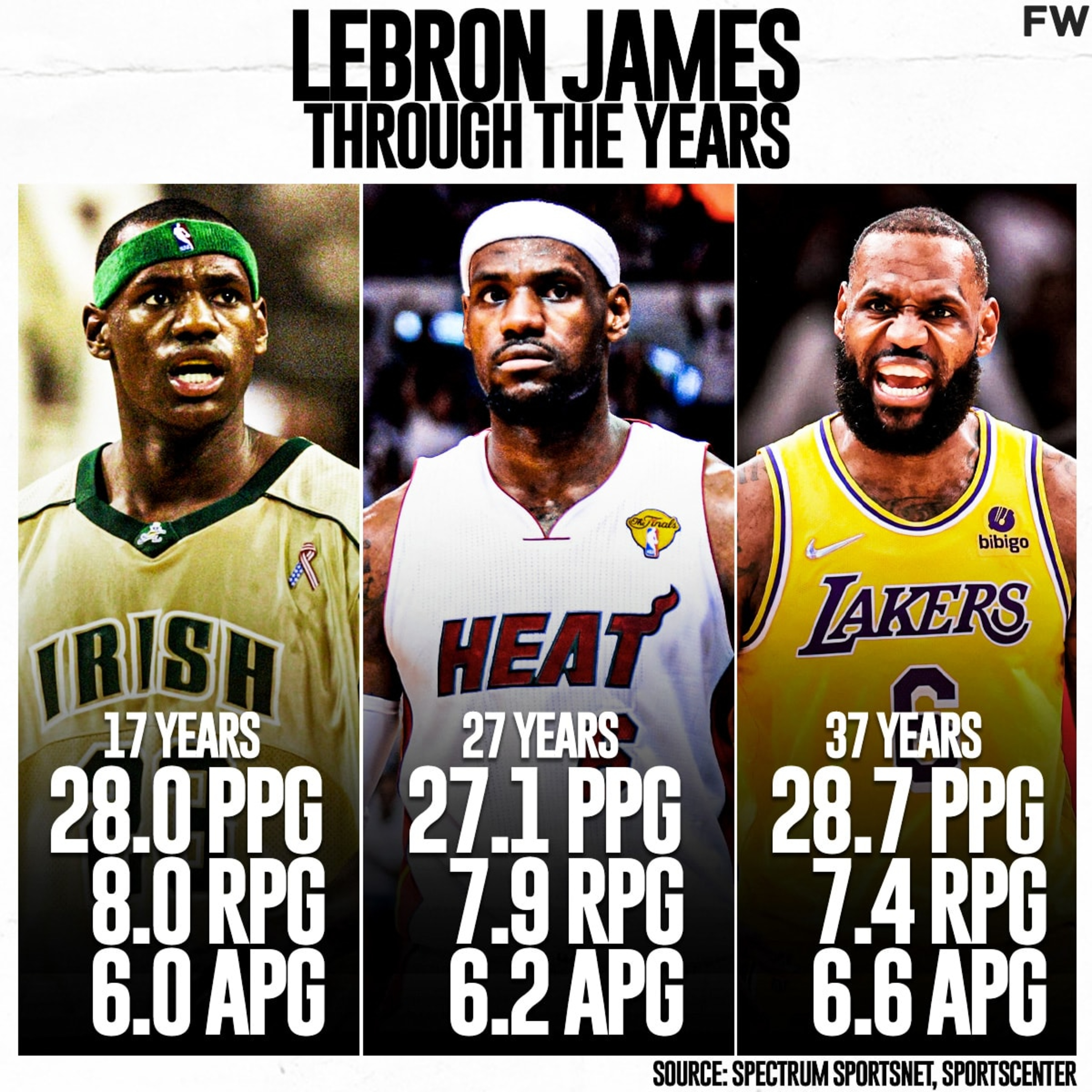The KING of Longevity & Consistency: LeBron James Breaks NBA Scoring Record | BJ Gaddour episode artwork