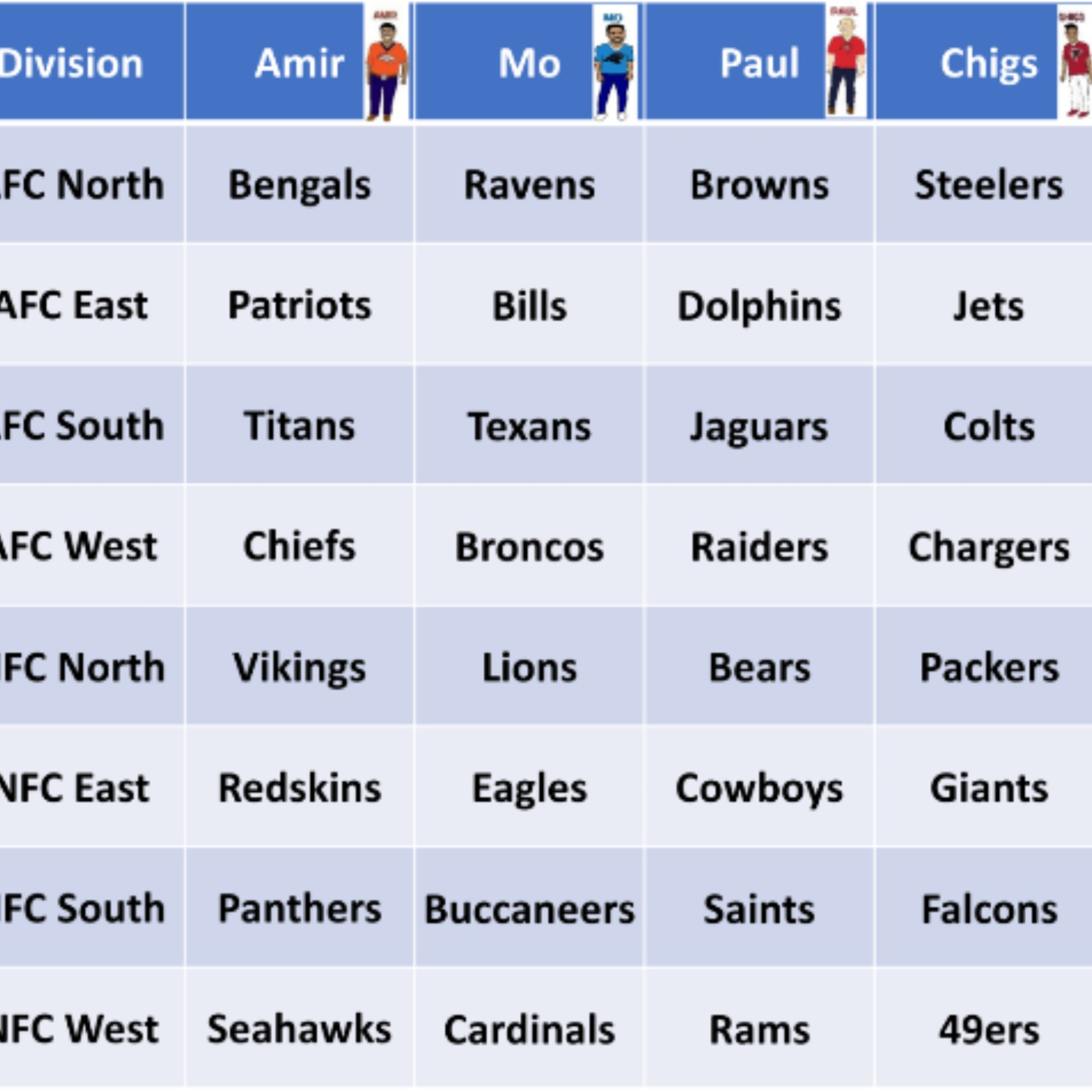 Fumble Recovery Fantasy Football Podcast