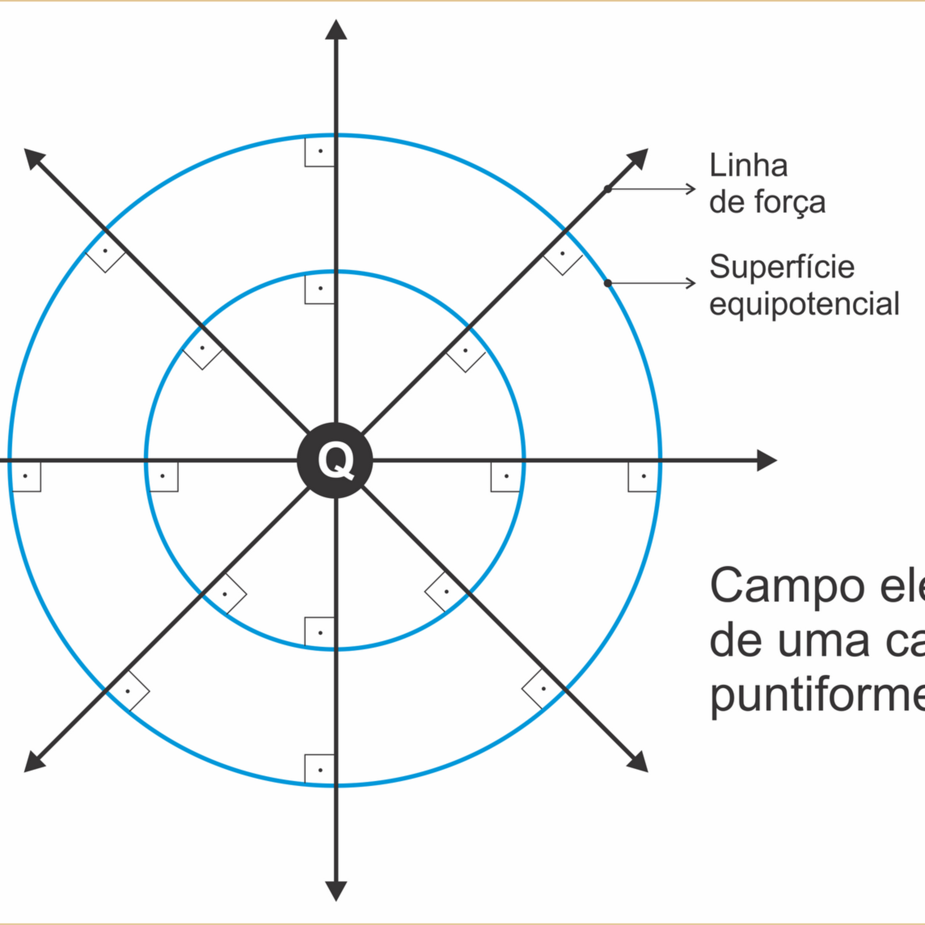 ELETROSTÁTICA - Potencial Elétrico episode artwork
