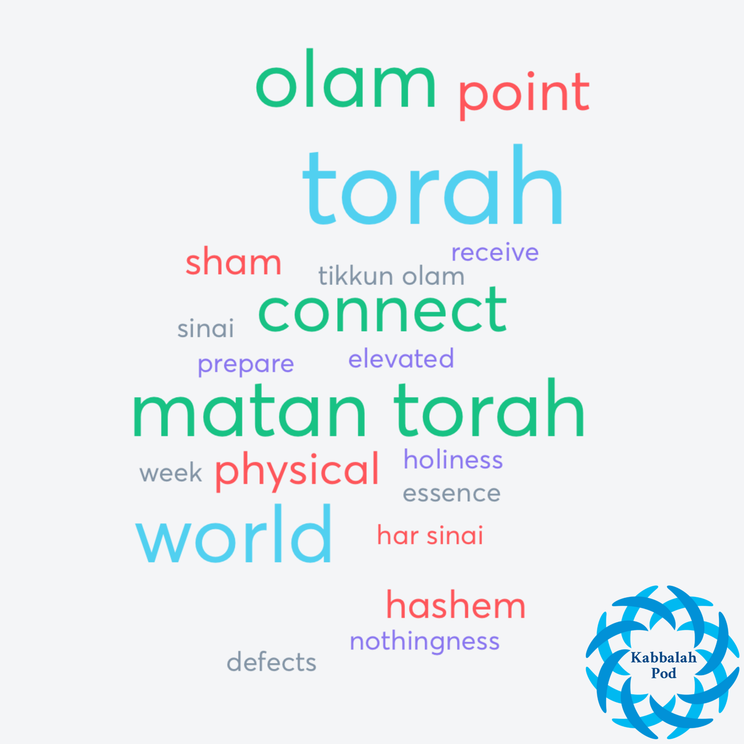 Shaar HaPaRDeS - Gate of the Orchard with Rabbi Yoni