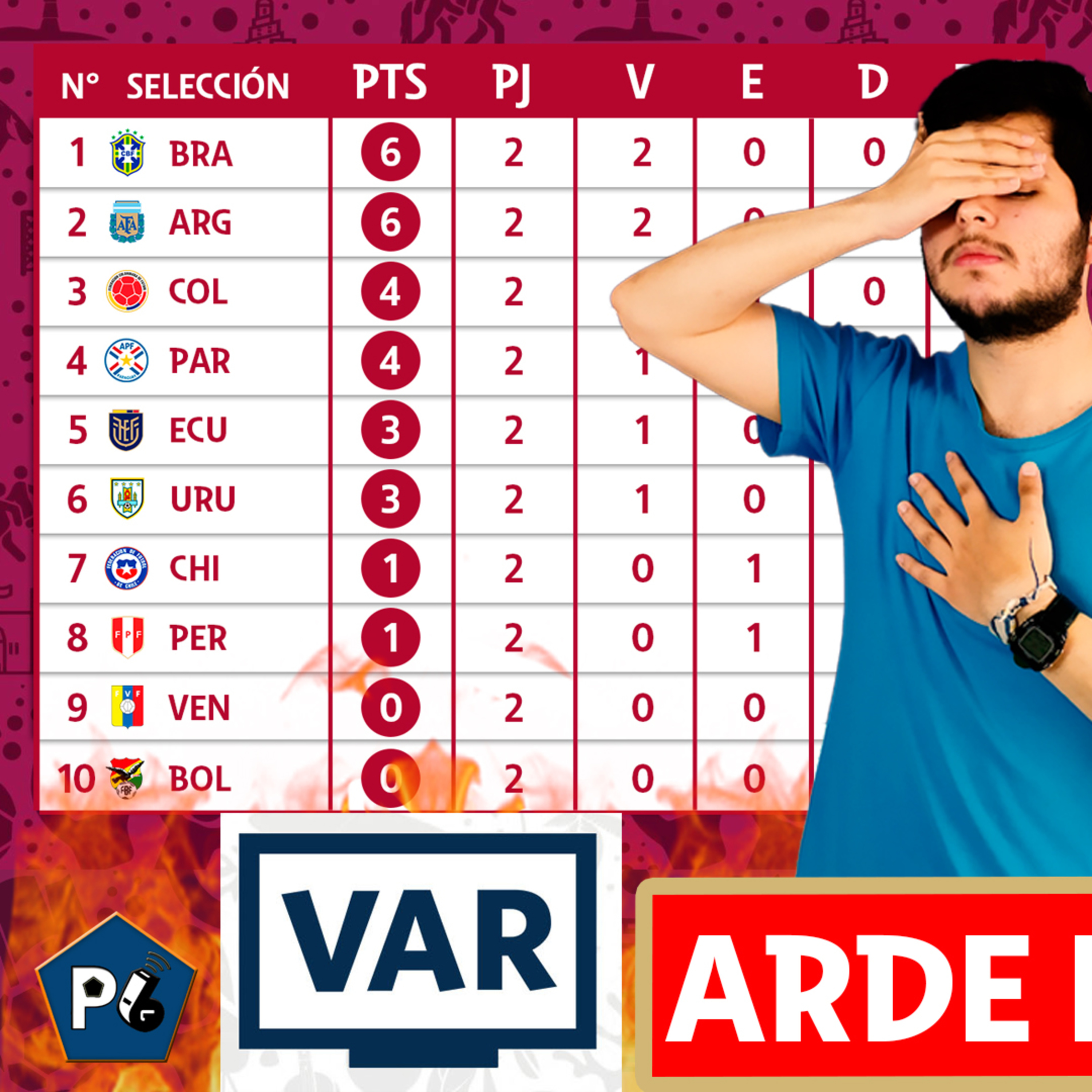 Eliminatorias Qatar 2022 Conmebol | Análisis y resumen de las primeras 2 fechas | ¿Qué viene para las selecciones en noviembre?| PGP 4x5 episode artwork