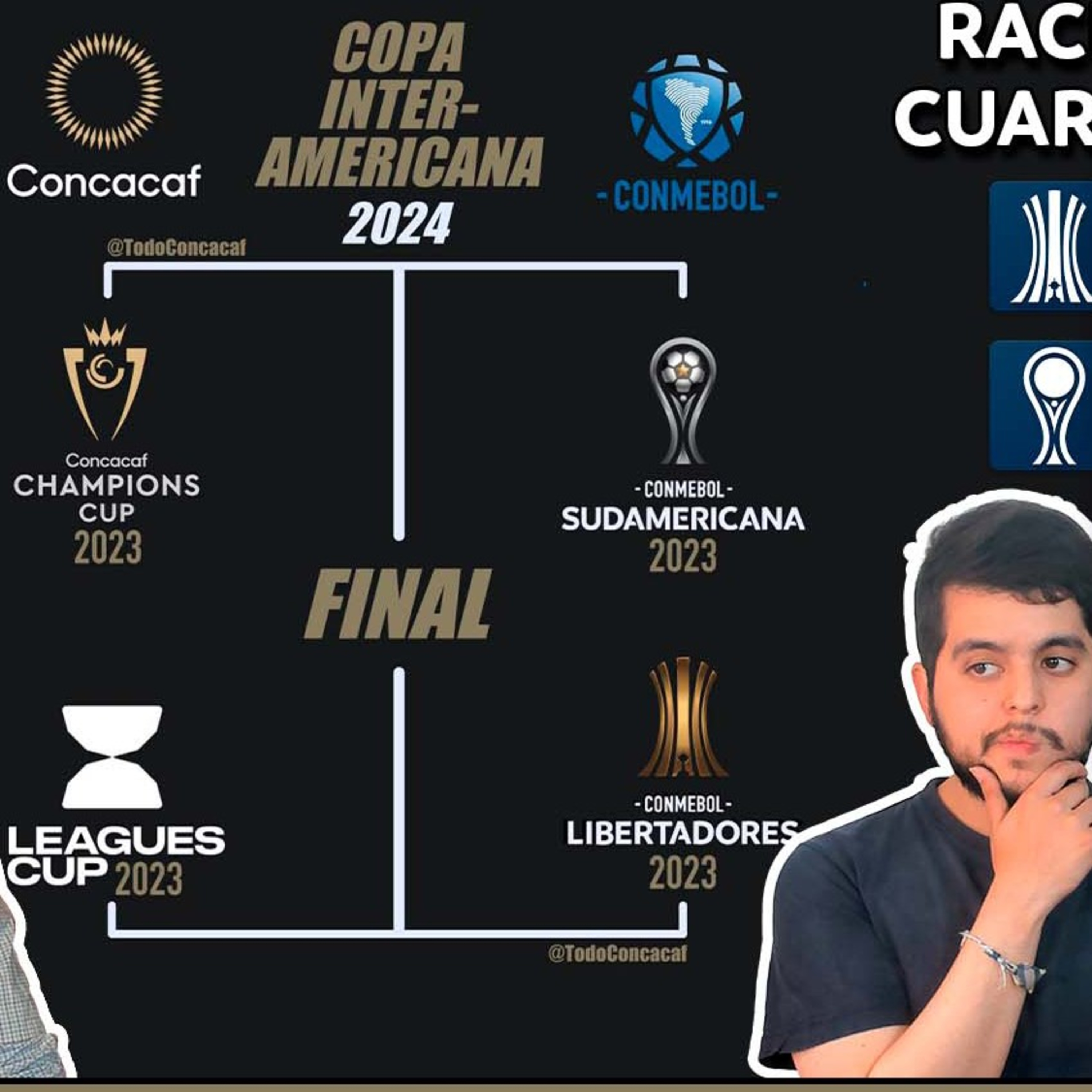 ¿Nueva Interamericana para el INTER de MESSI?🔥4tos de Libertadores🔥Balance Mundial Femenino⚡AB 3X3 episode artwork