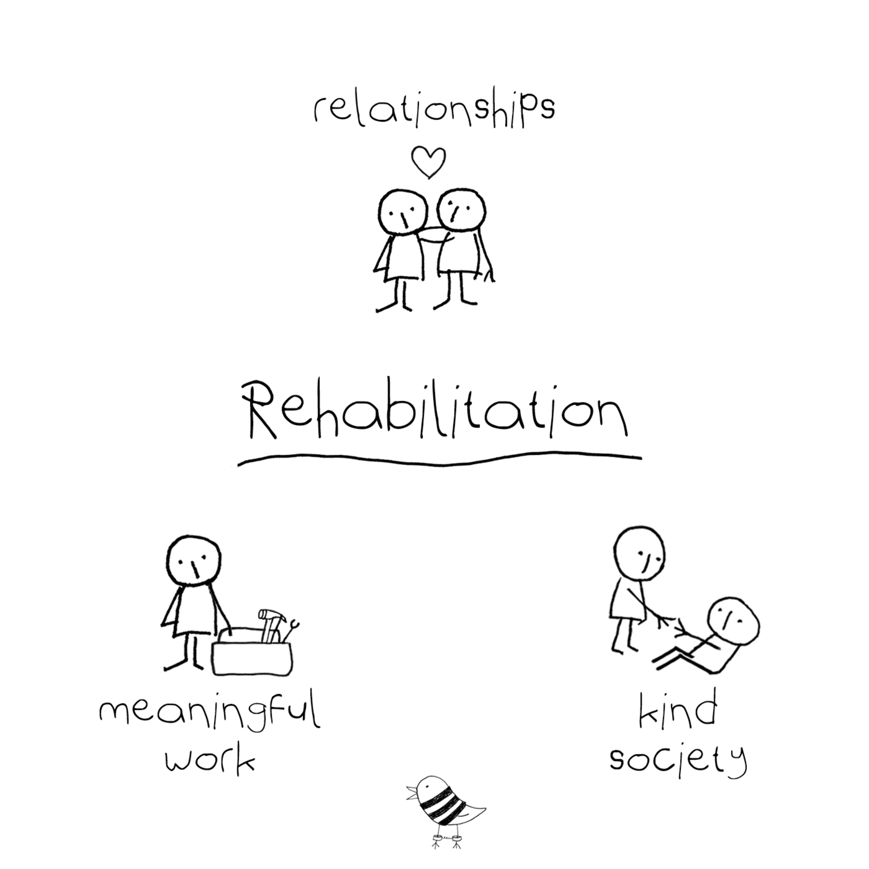 Rehabilitation in Prison | A Call for Connections