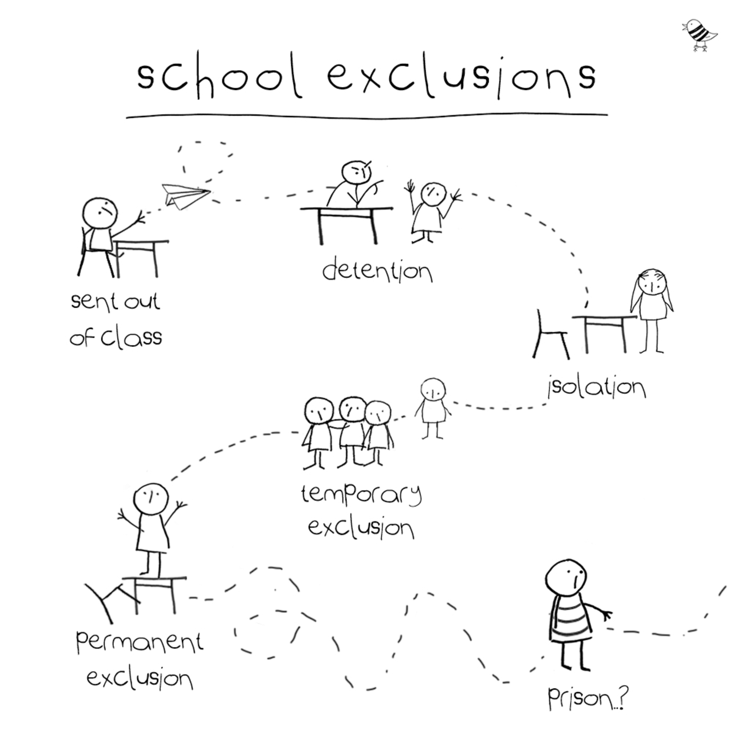 School Exclusions | Children & Consequences