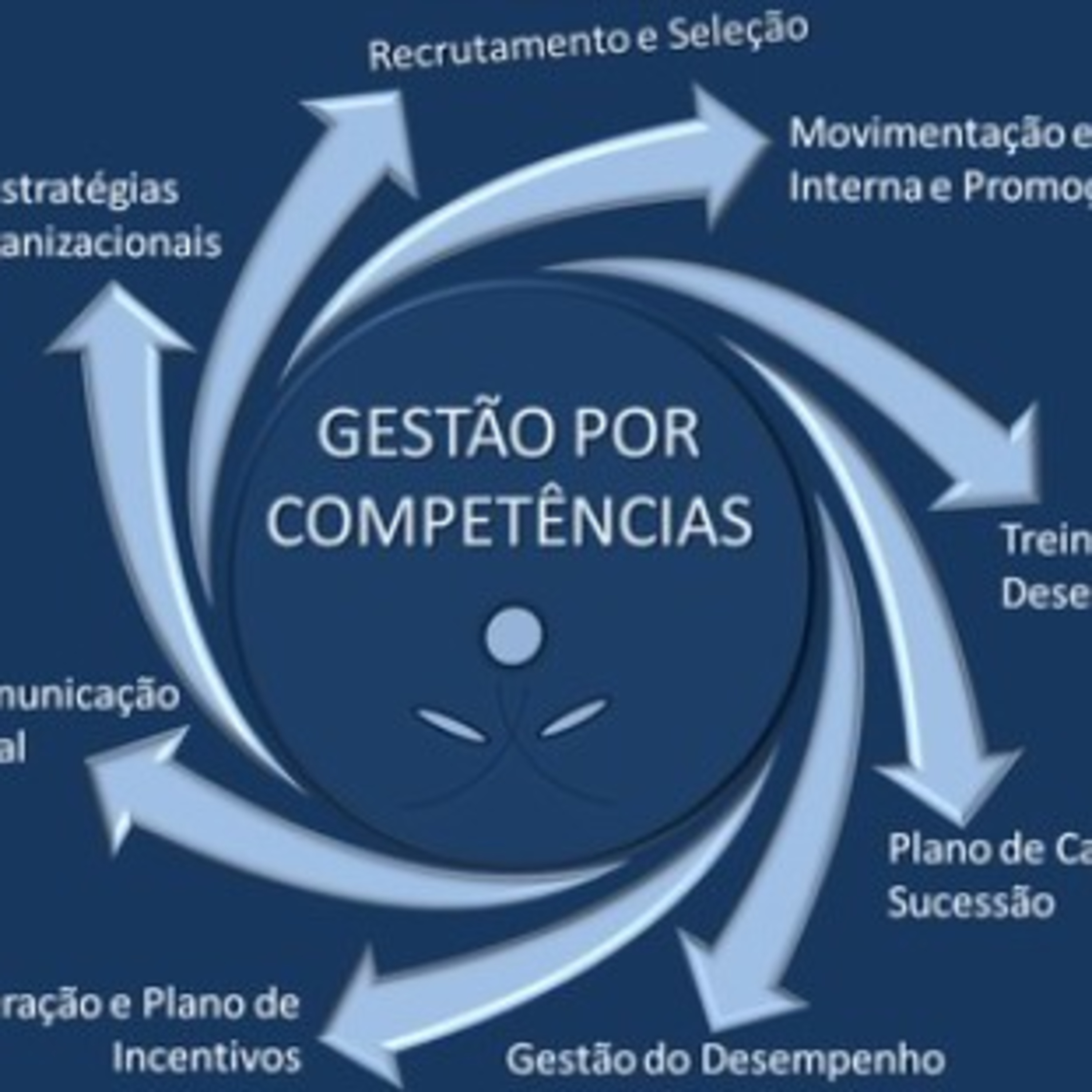 Marcio Santos - Liderança e Gestão de Vendas