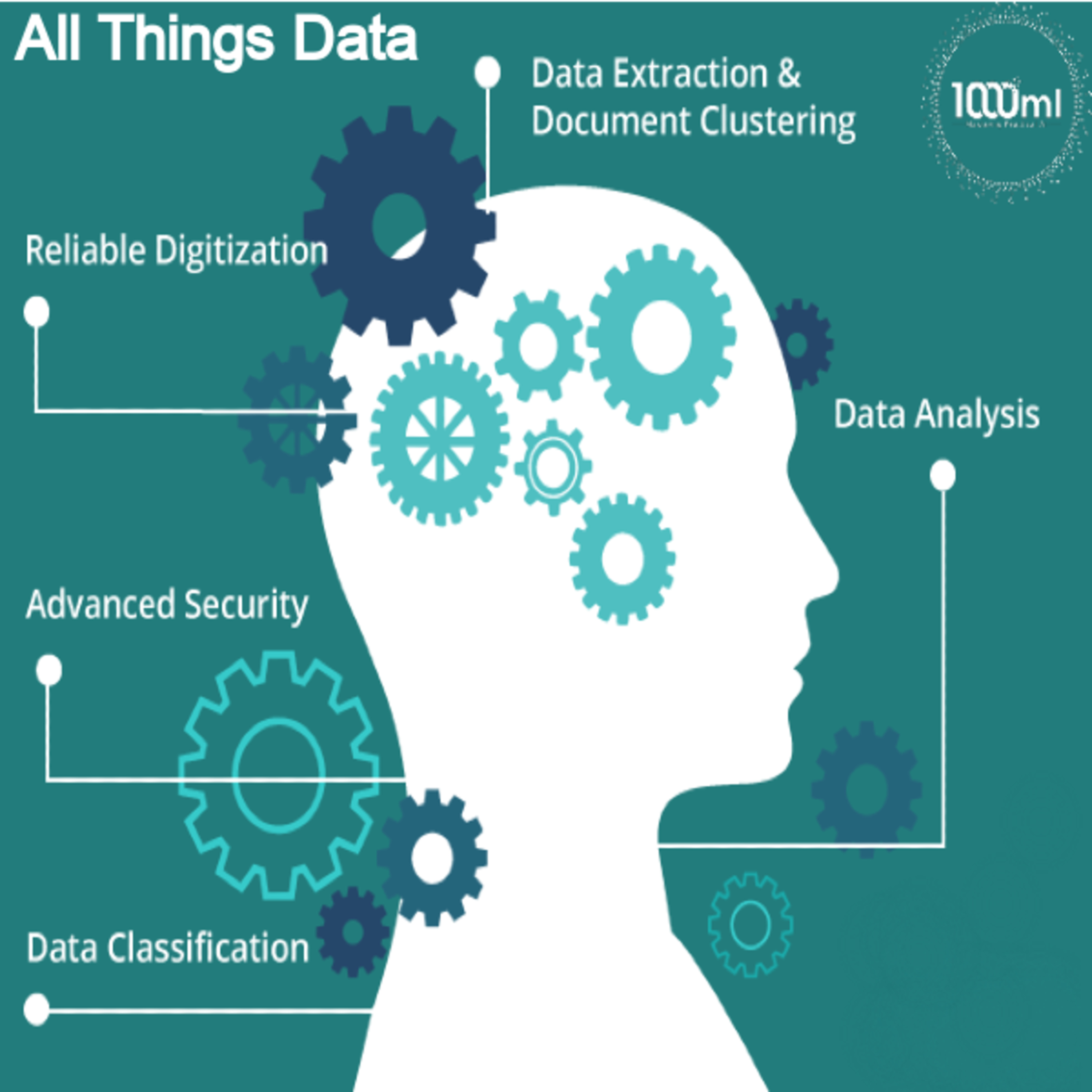 Does your Organization need Document Intelligence? episode artwork