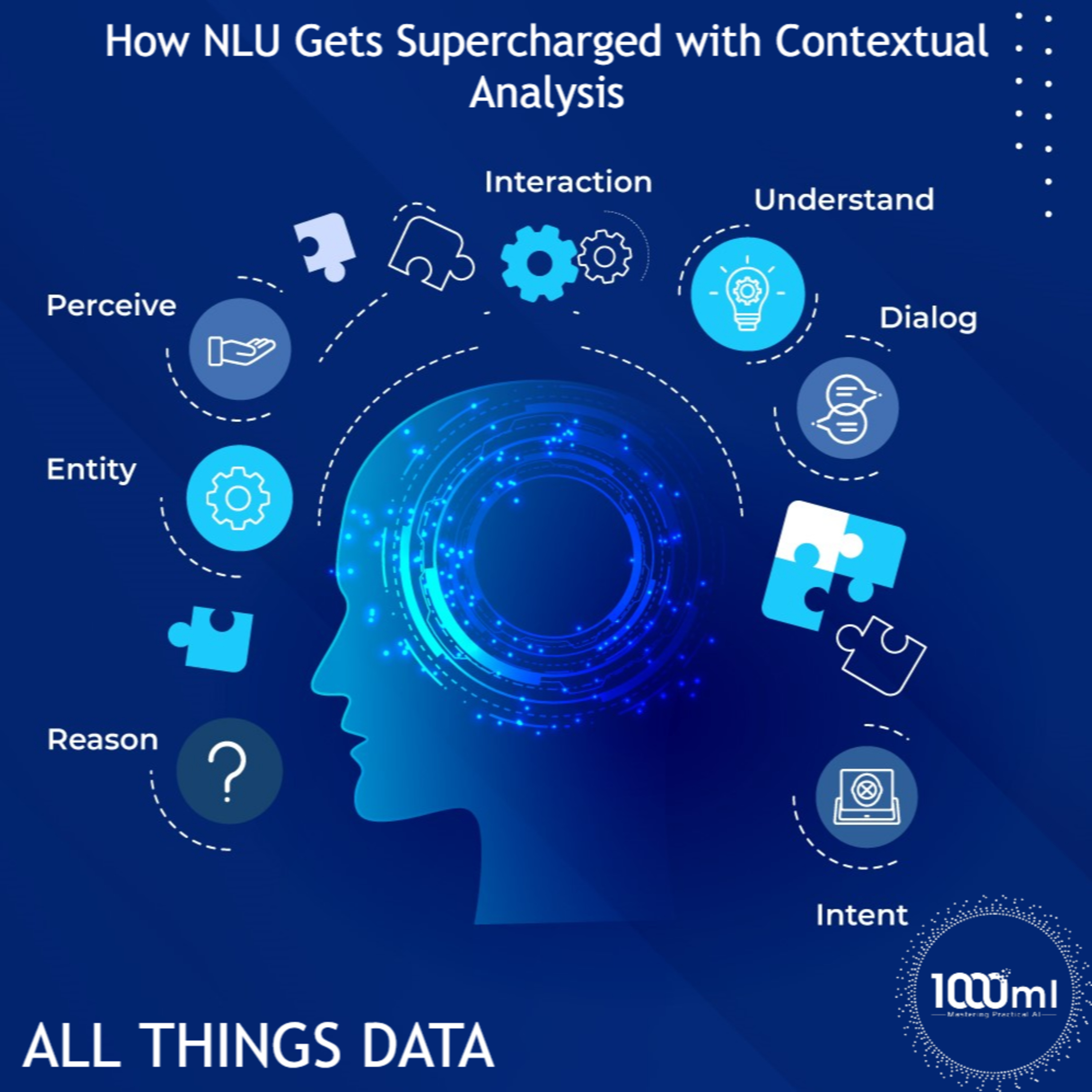How NLU Gets Supercharged with Contextual Analysis episode artwork