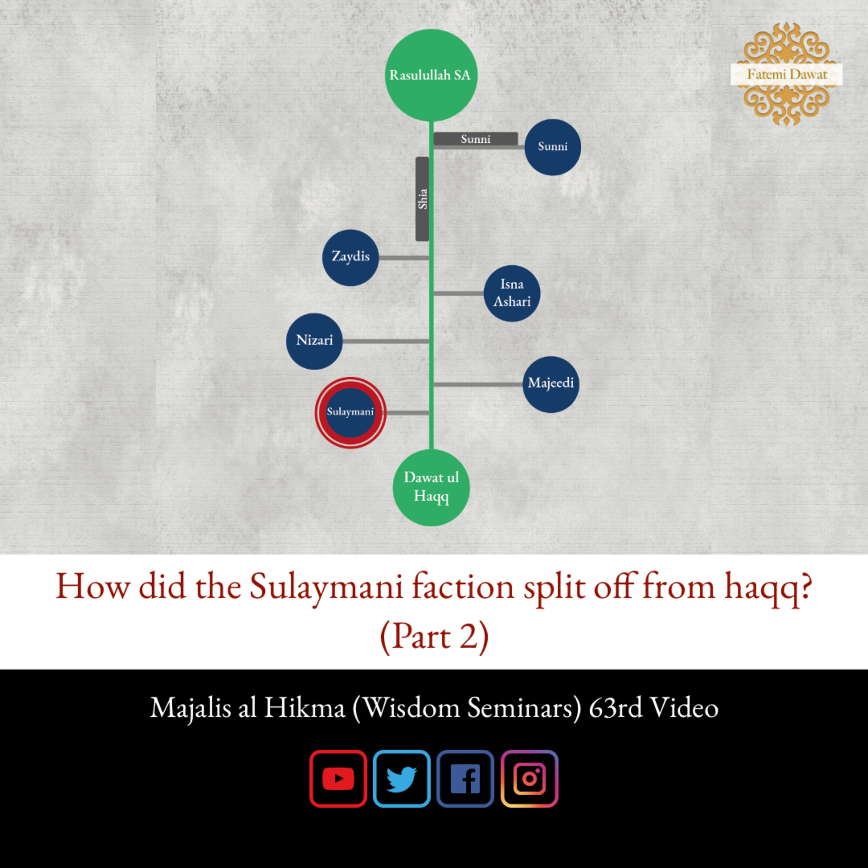 Majalis al Hikma - Syedna Taher Fakhruddin TUS