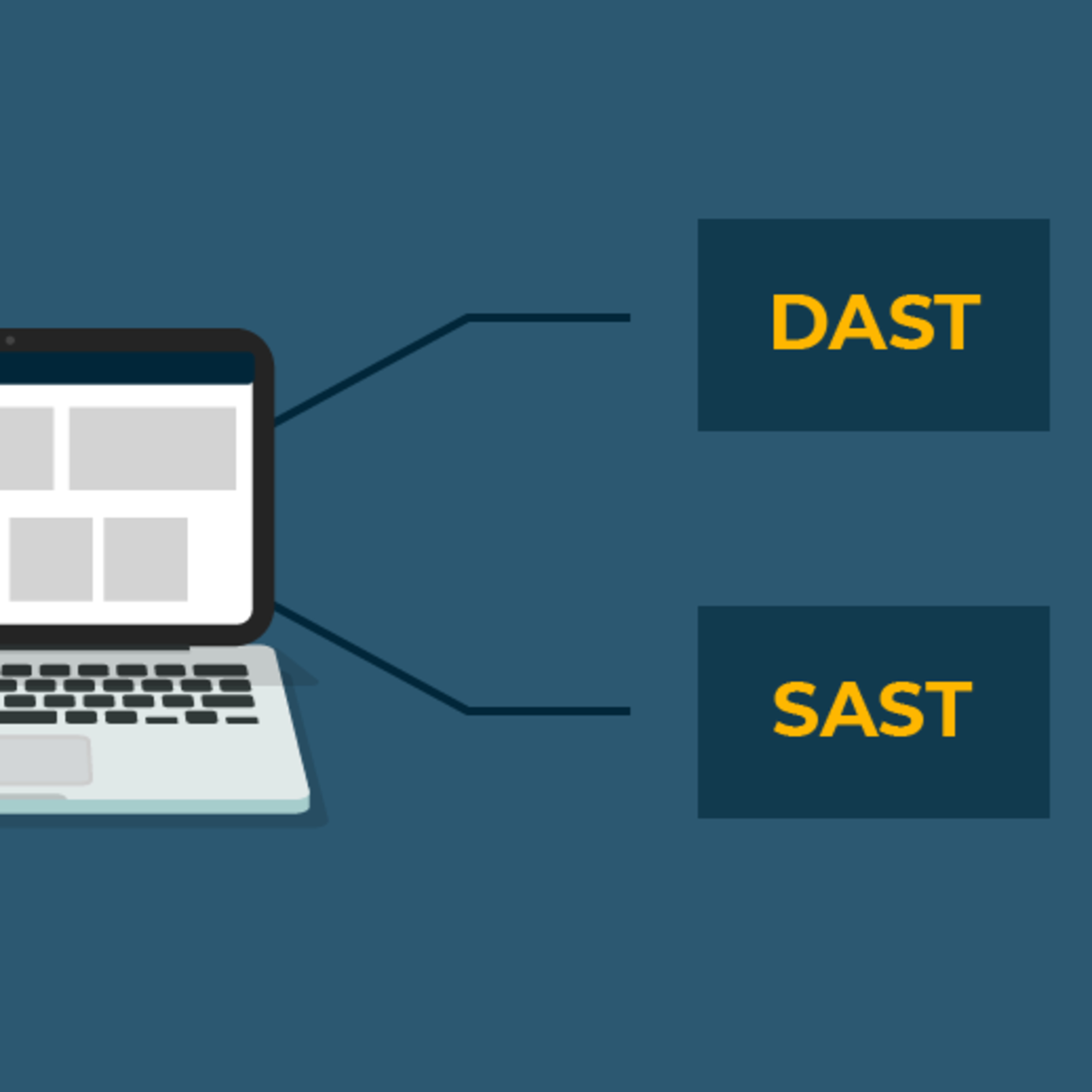 AppSec to Go