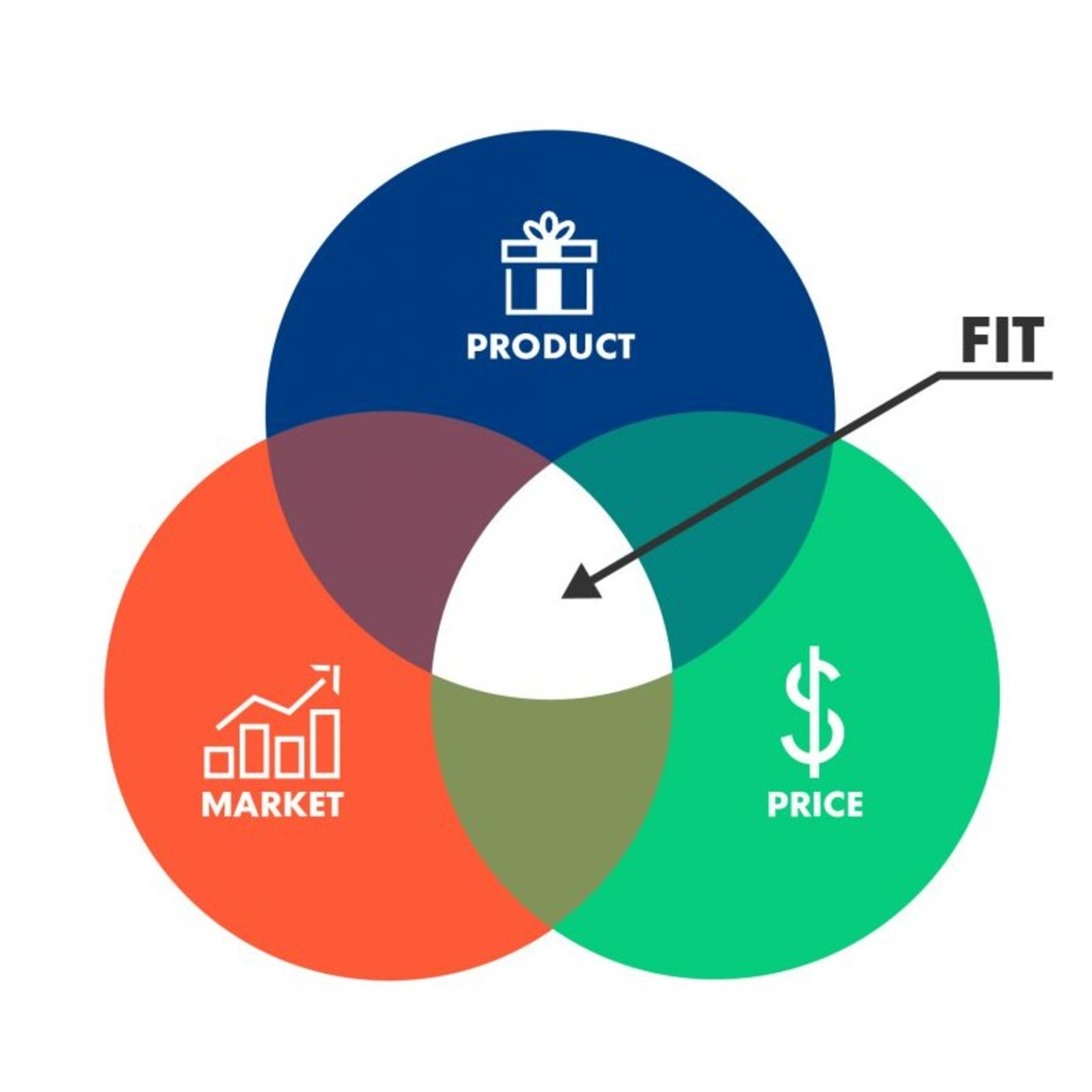 Lean Branding - Il Branding Agile e la formula della Fiducia