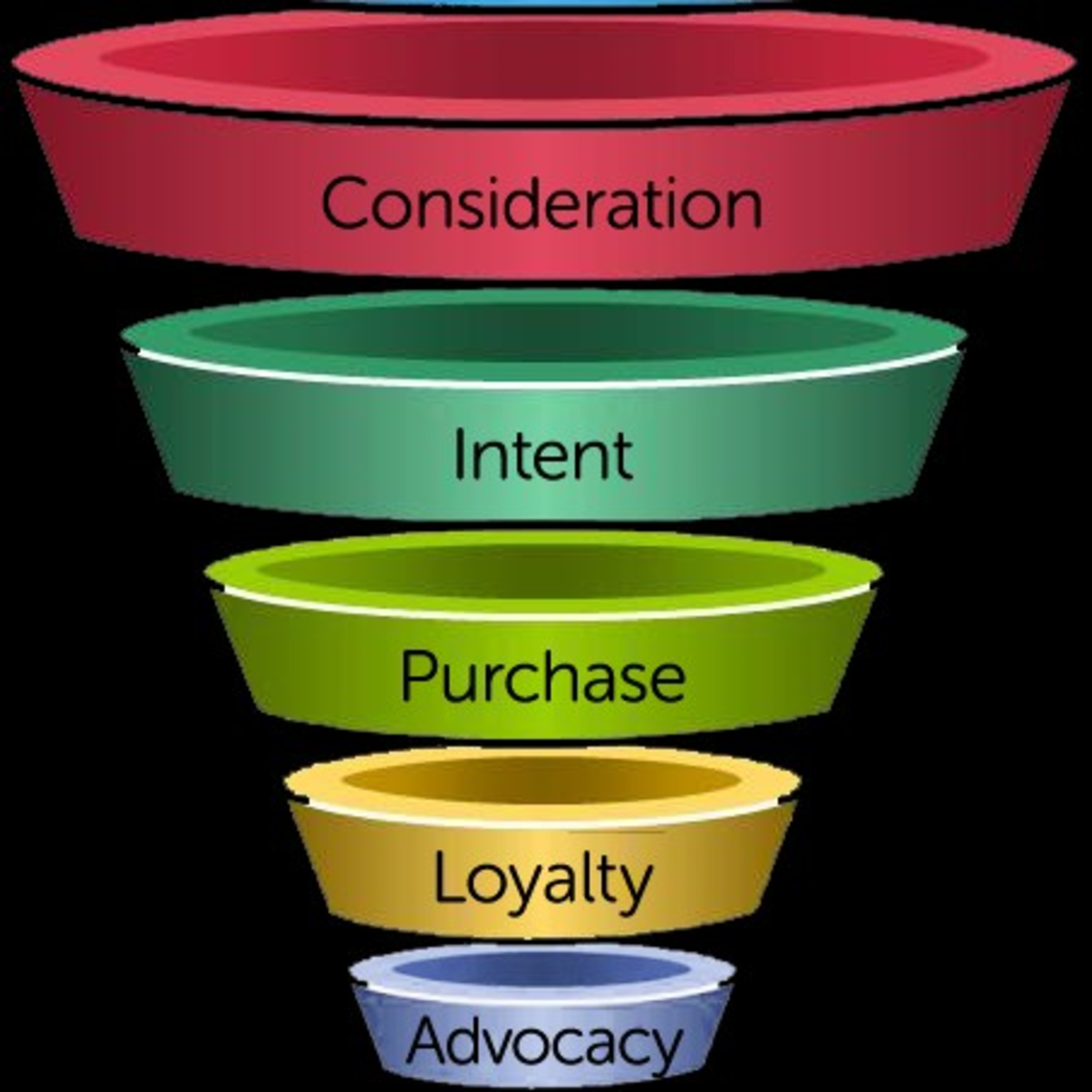 Lean Branding - Il Branding Agile e la formula della Fiducia
