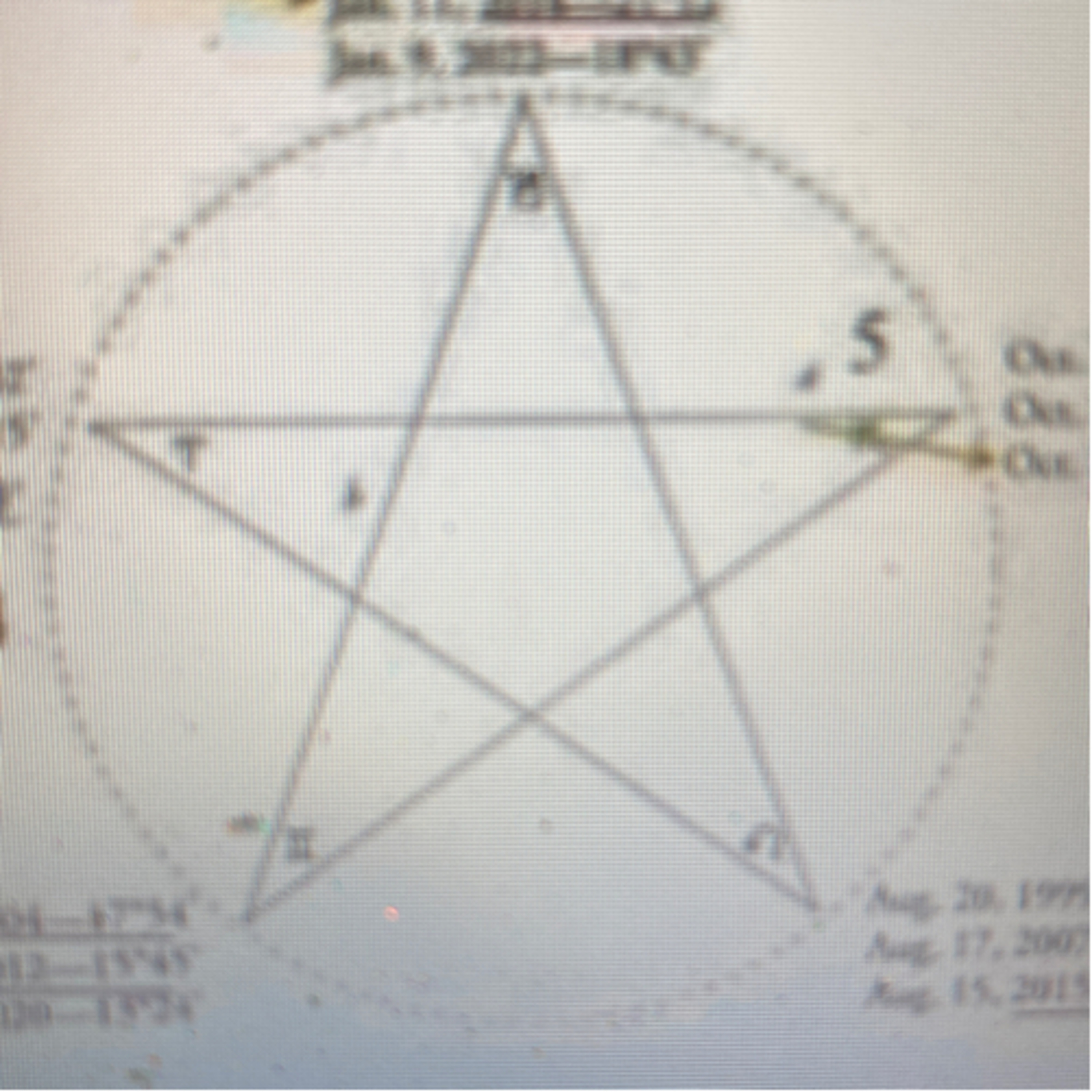 Astrologia, Mapa Astral, Signos e Horóscopo com Saimagos