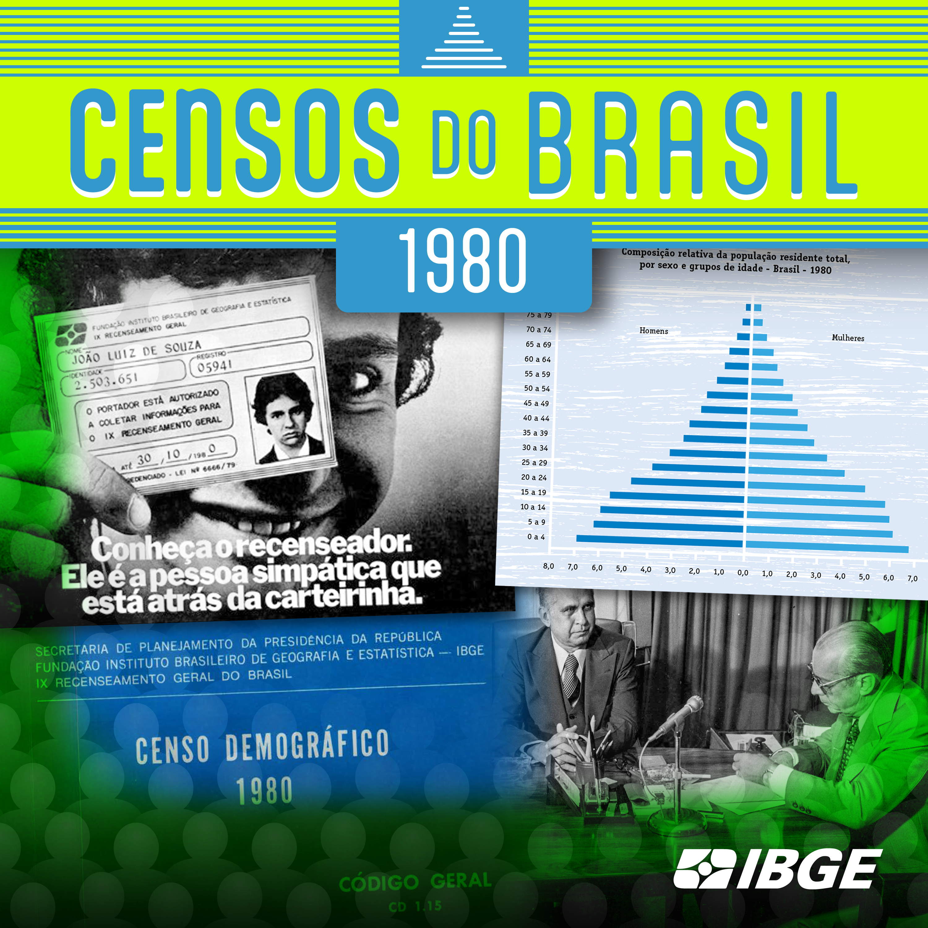 Censos do Brasil