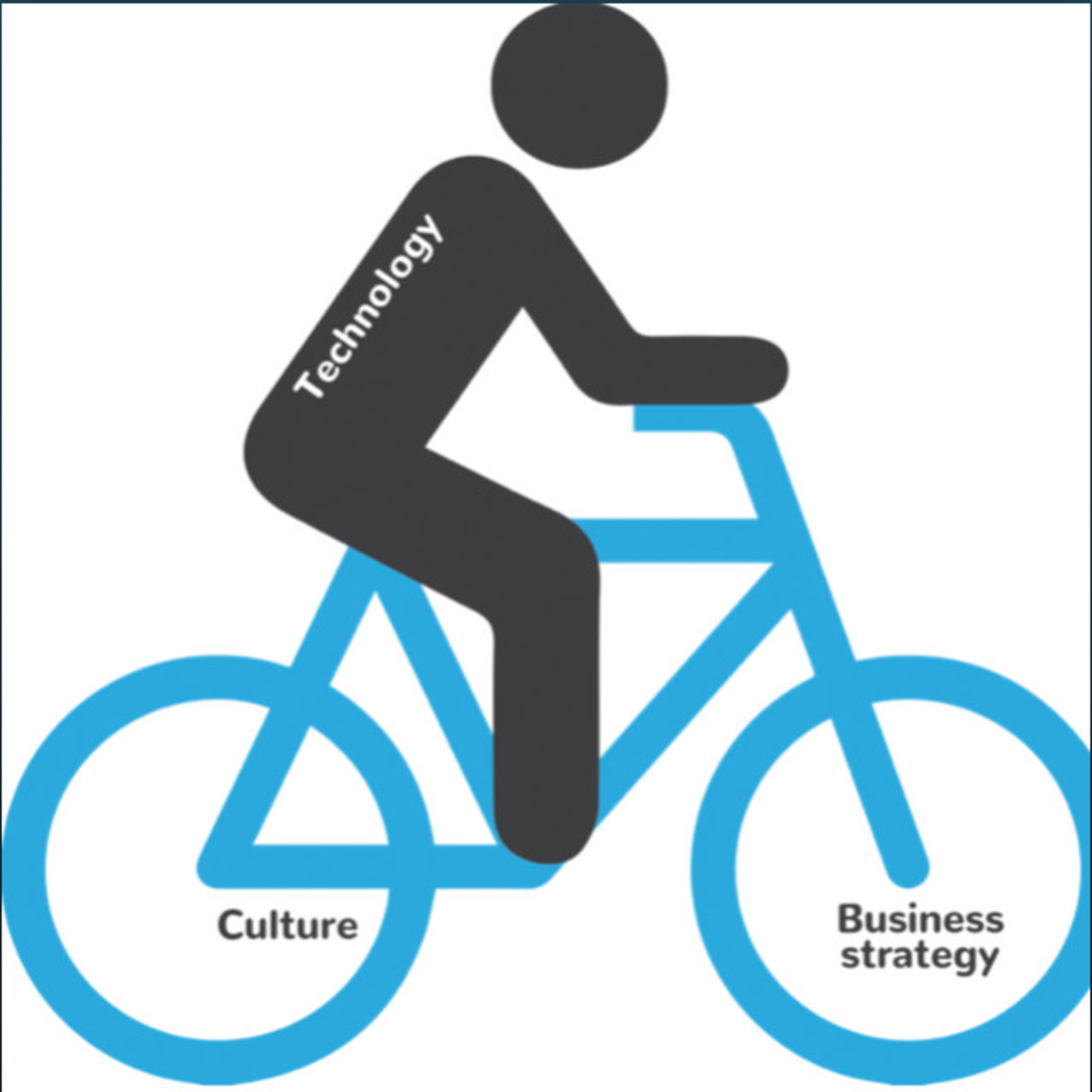 La bicicleta digital. Herramientas y experiencias para transformar nuestra empresa.