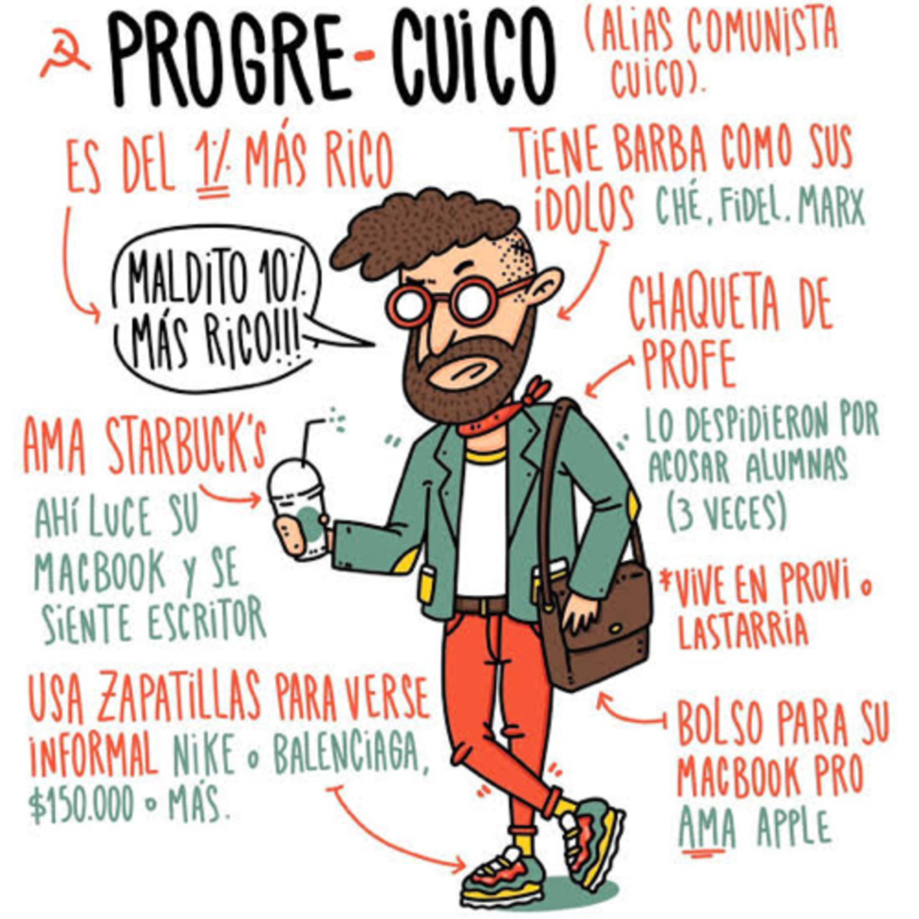 ¡Amá! ¡Soy Progre! episode artwork