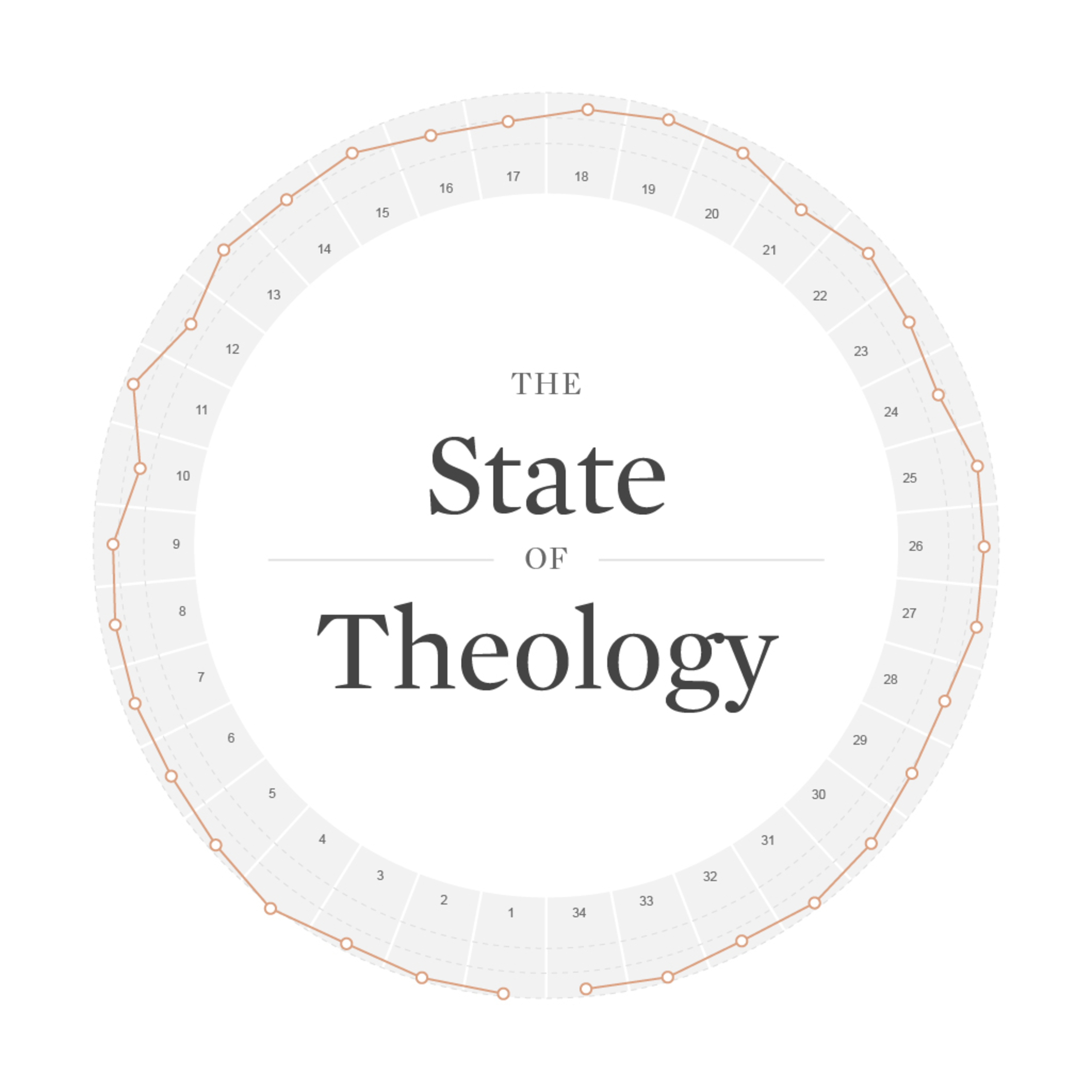 Does God Accept the Worship of All Religions? (Theology Survey Answers) episode artwork