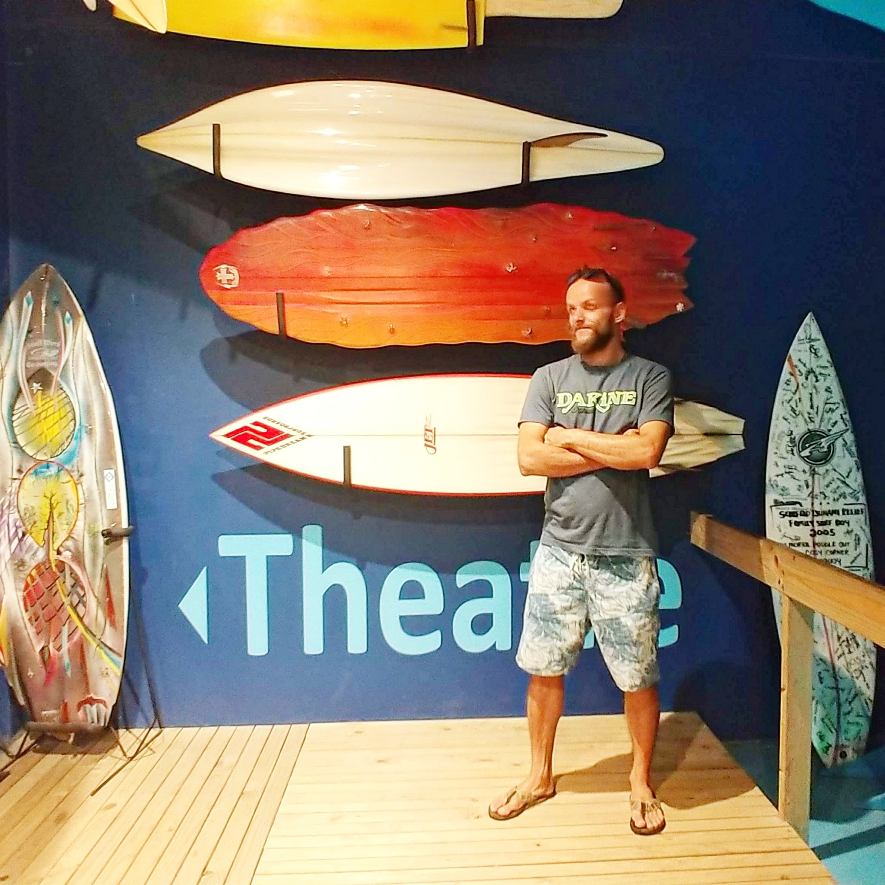ABC Surfingu