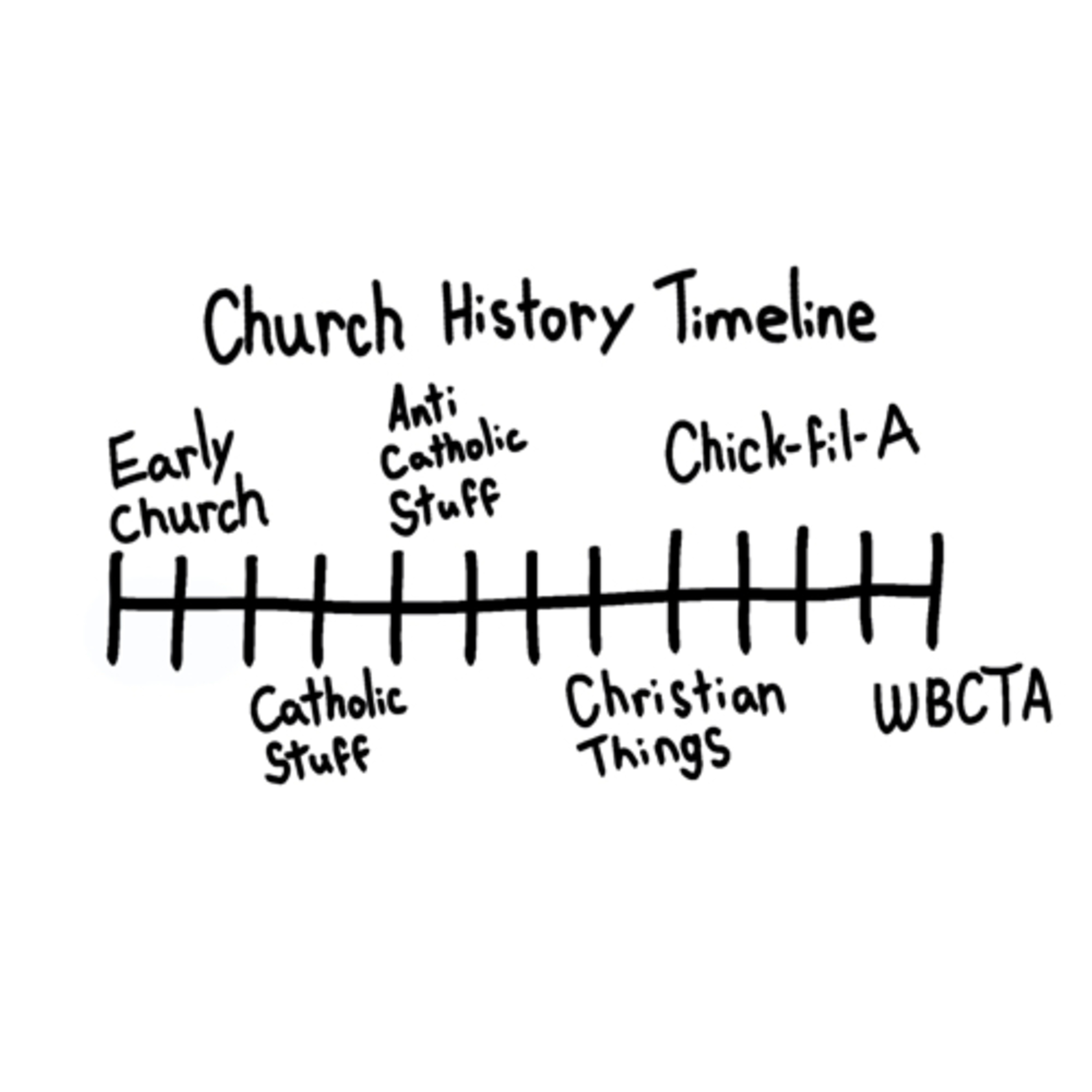 What Bored Christians Talk About