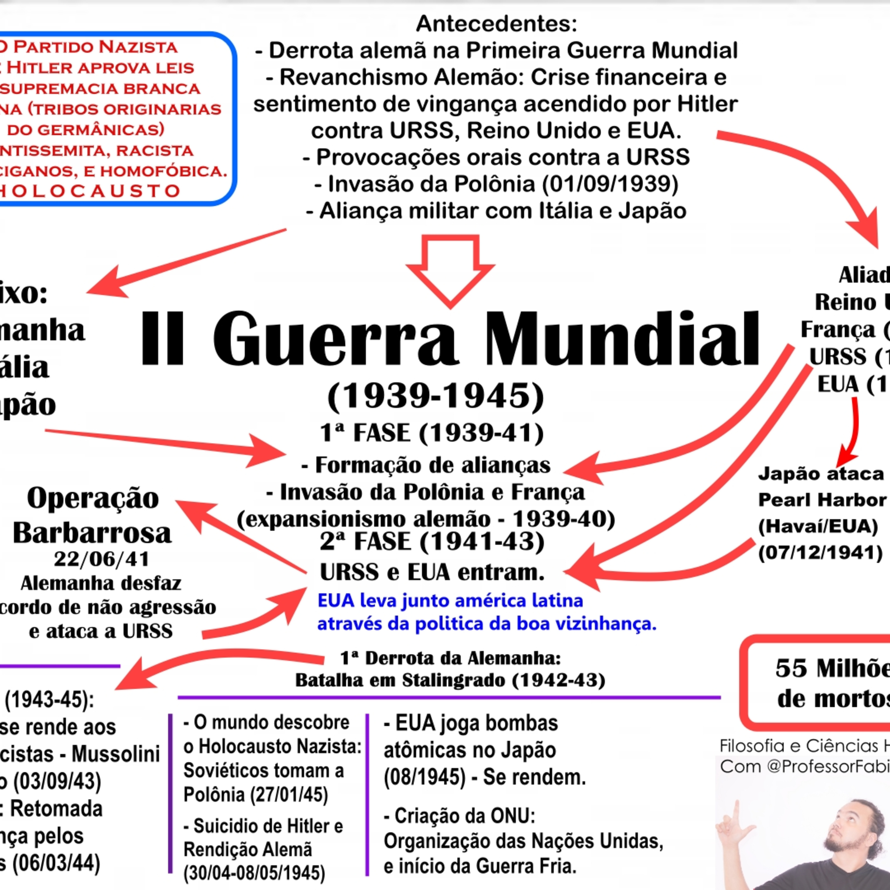 Filosofia e Ciências Humanas: Com o Professor Fabiano Lima