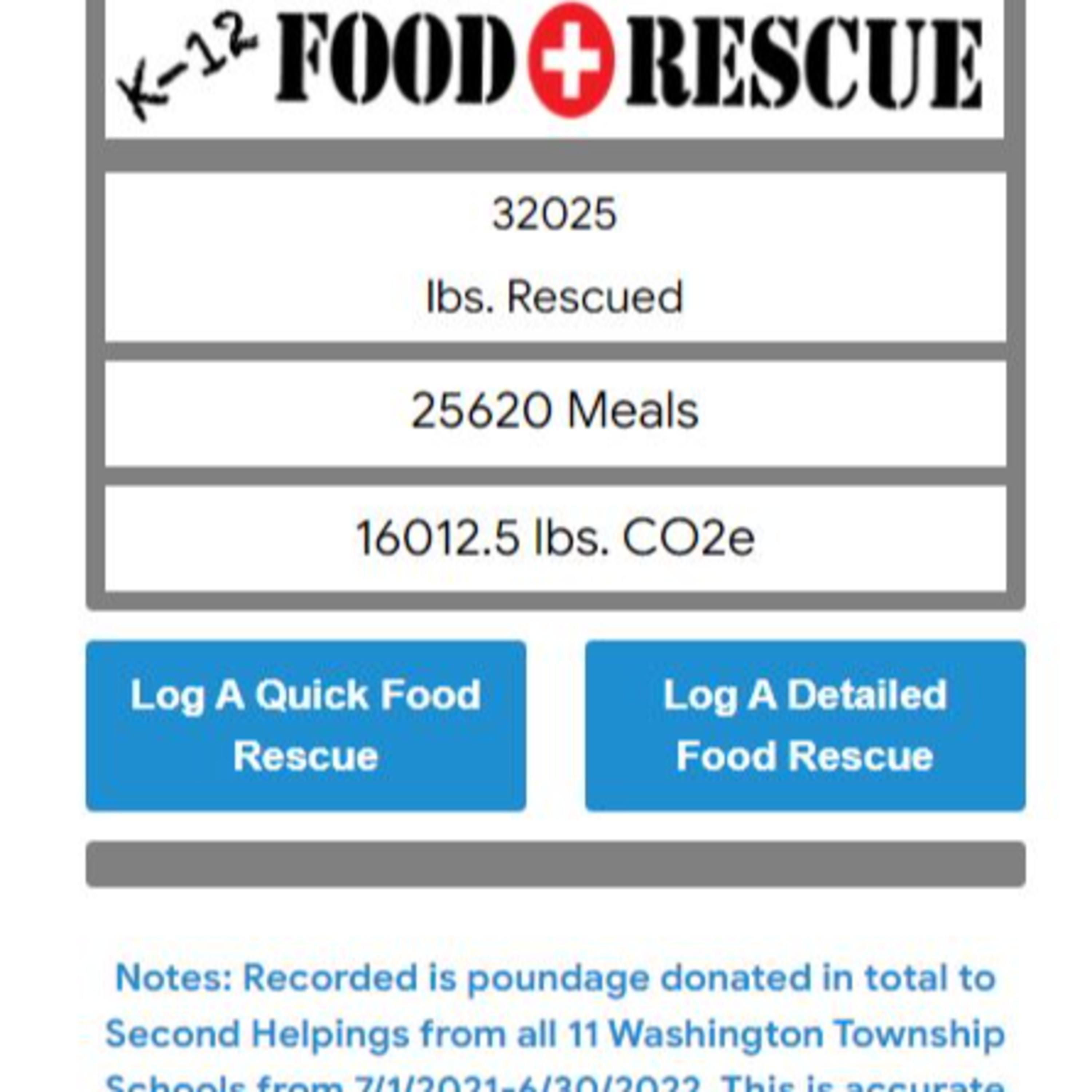 K-12 Food Rescue: A Food Waste Solution Podcast