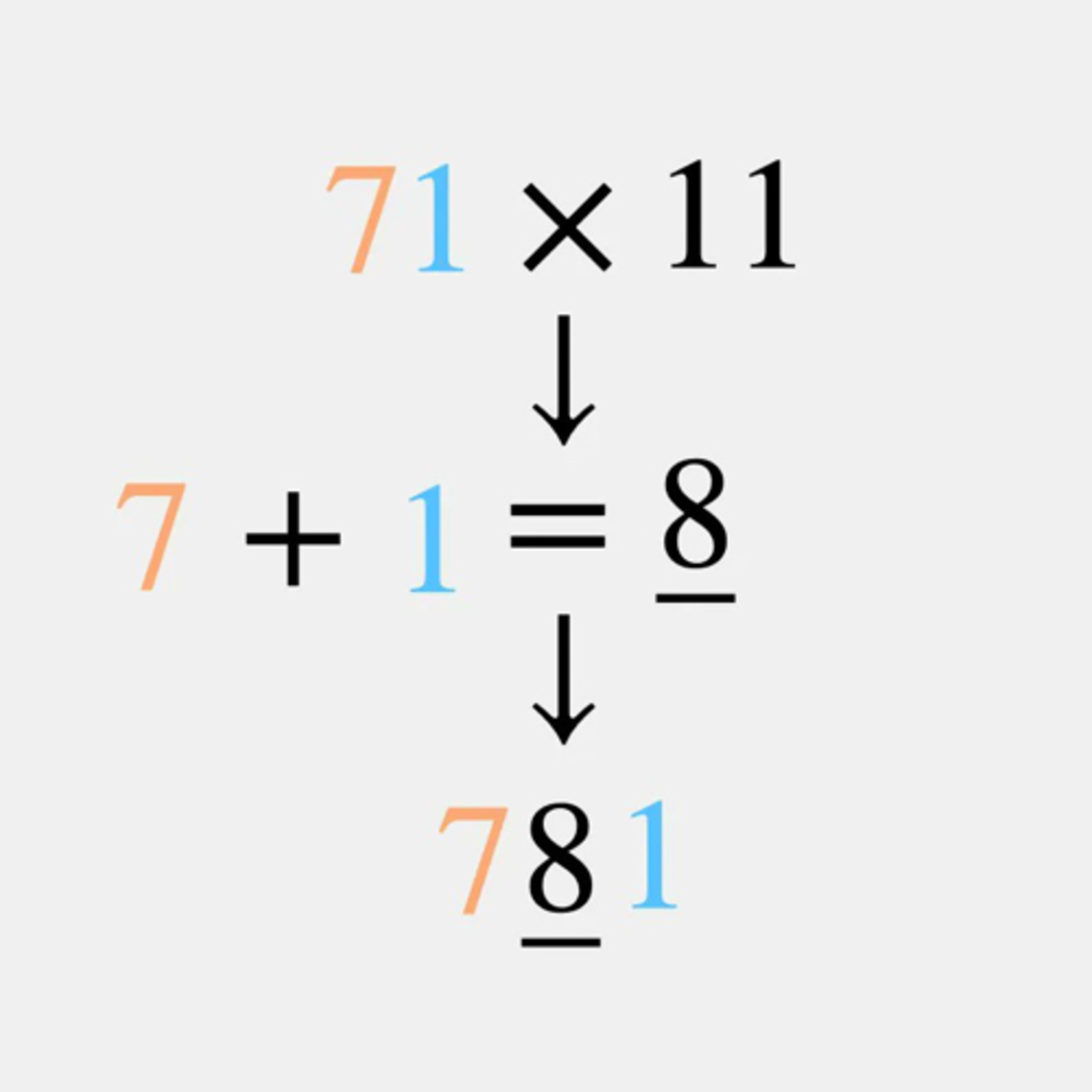 Mental Math Bar Trick