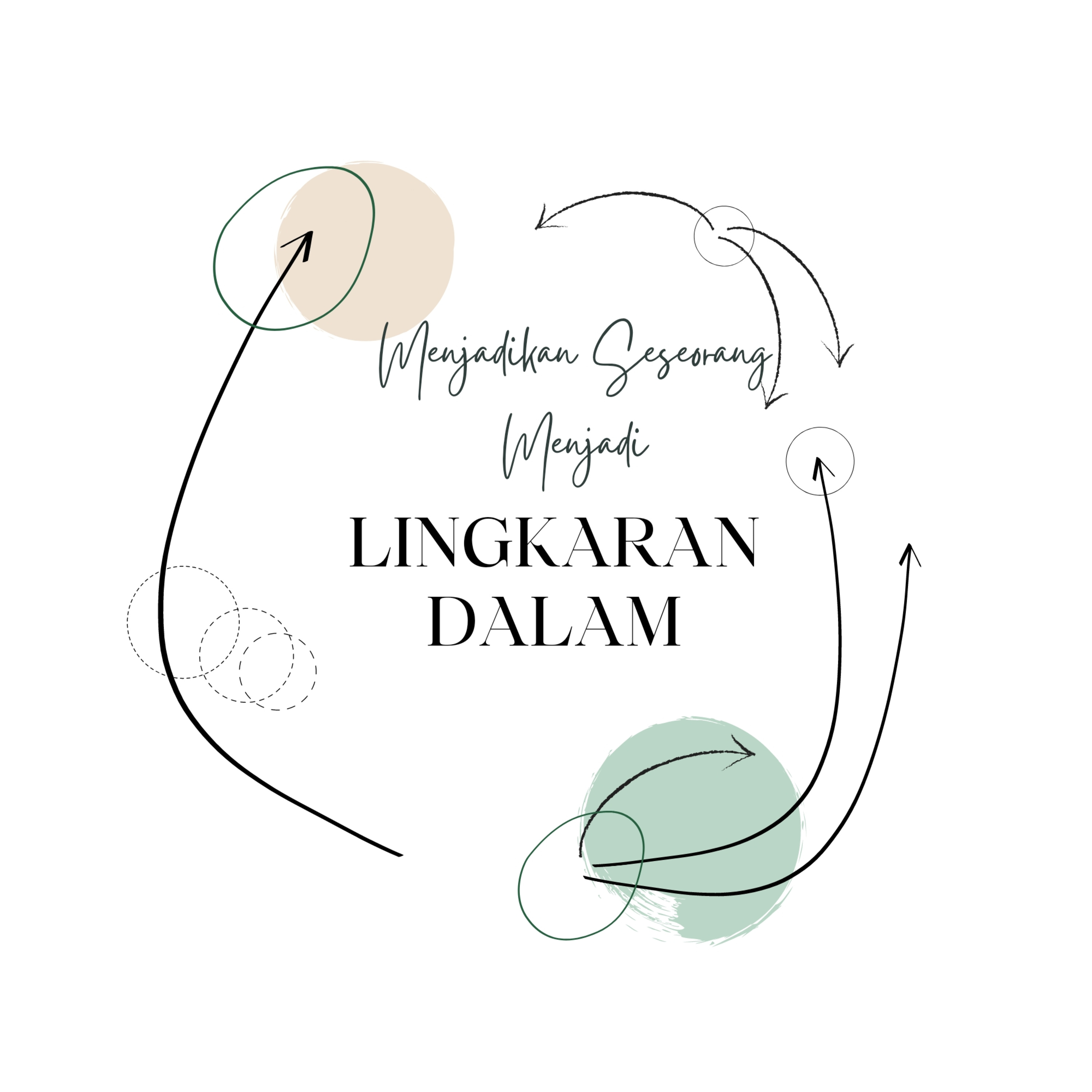 Menjadikan Seseorang Sebagai Anggota Lingkaran Dalam (2) episode artwork