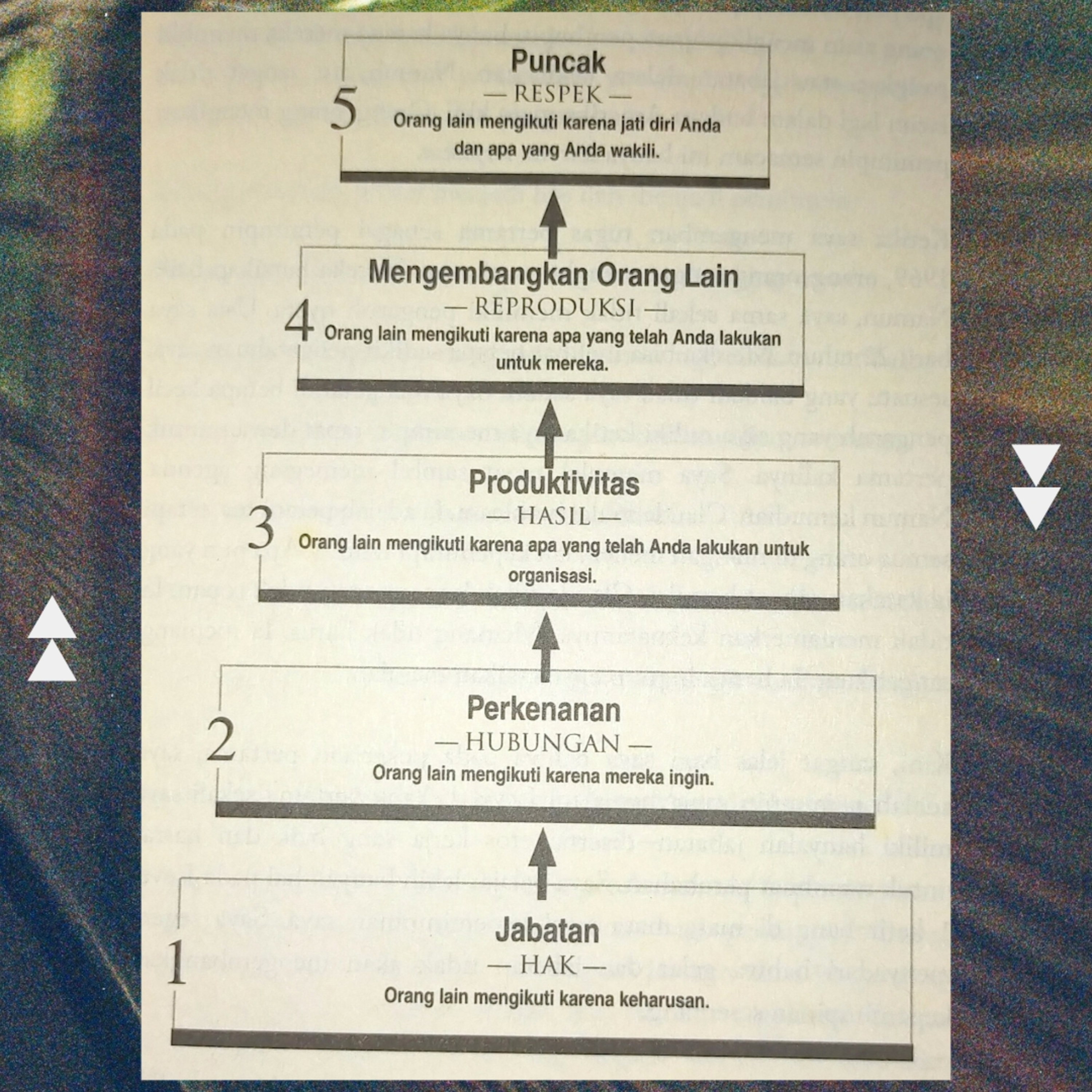 Lima Level Kepemimpinan: Level 1 Jabatan  episode artwork