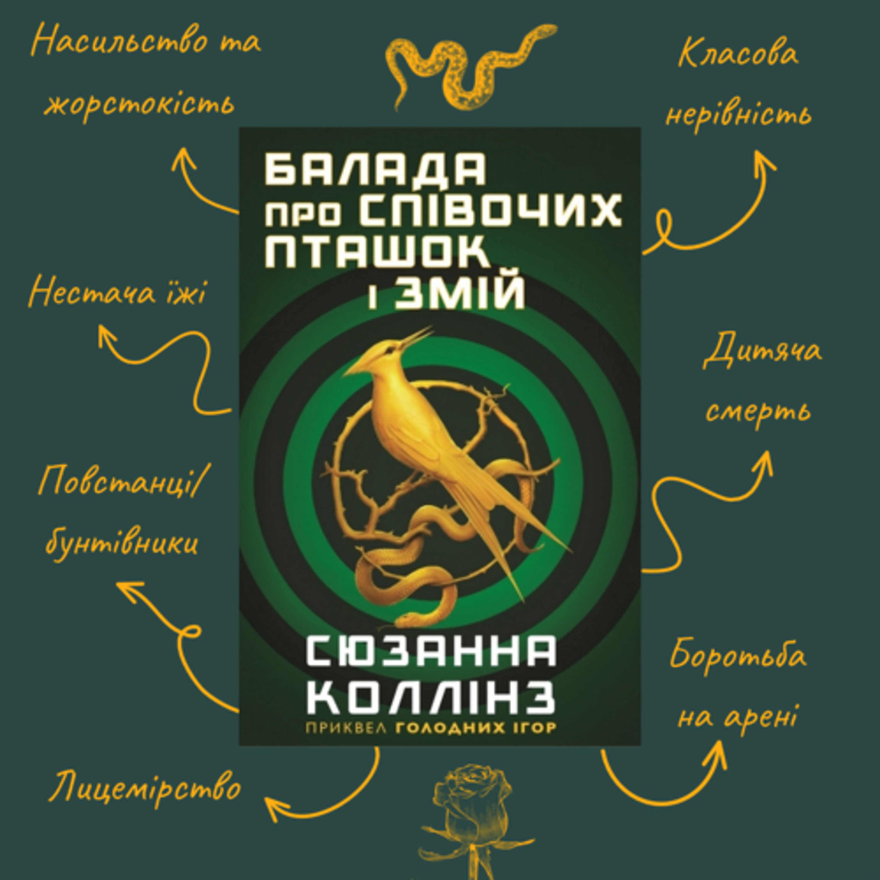 Огляд книги “Балада про співочих пташок і змій”, (Голодні ігри #0), Сюзанна Коллінз episode artwork