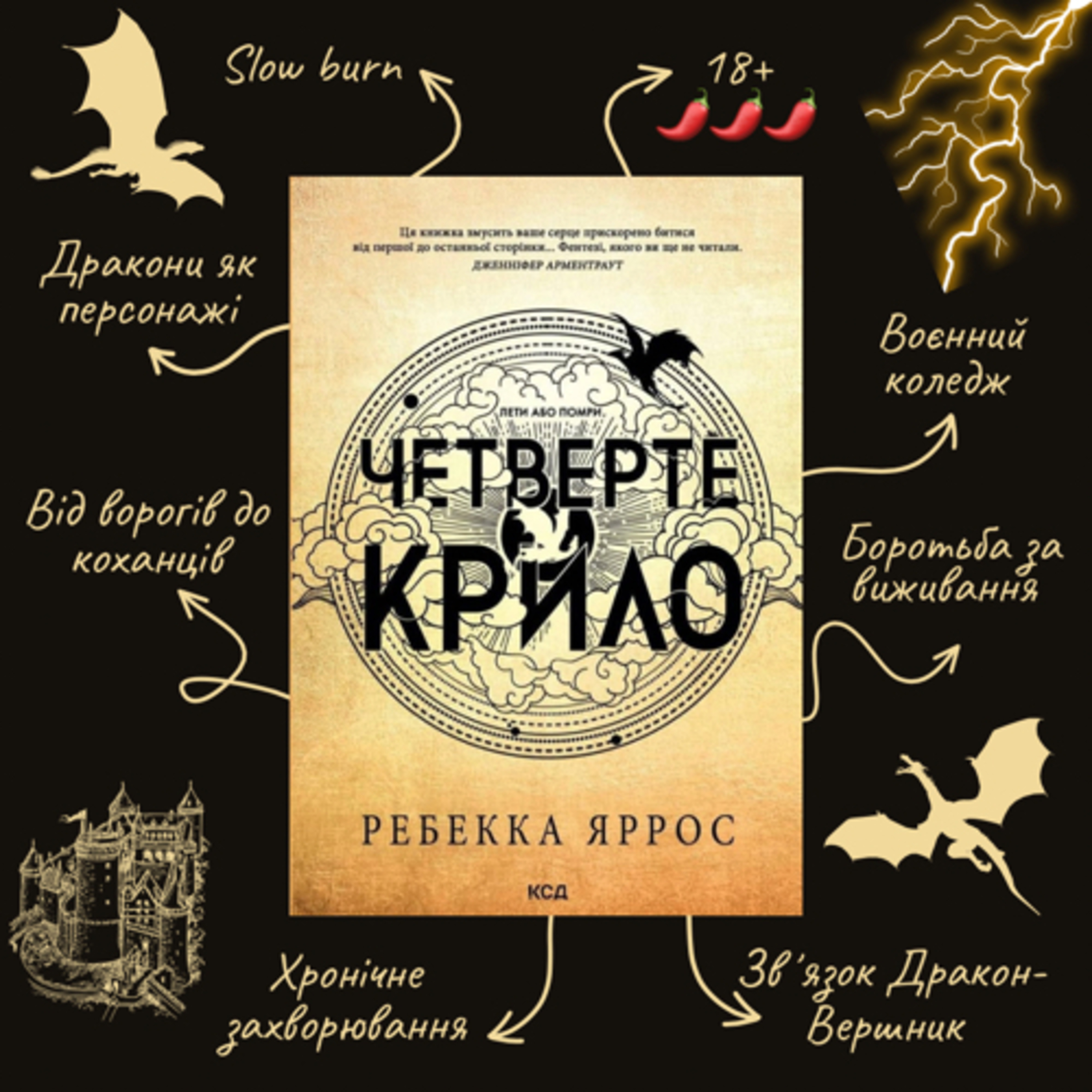 Огляд книги “Четверте крило”, Ребекка Яррос episode artwork