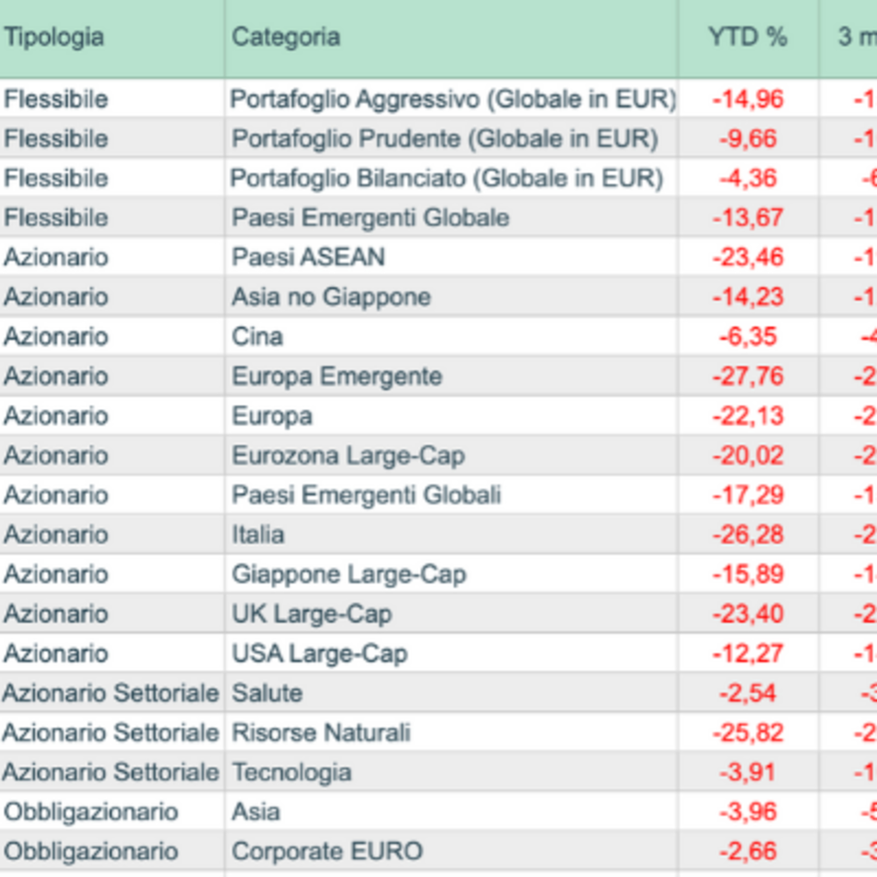Fundstore - I commenti sui mercati