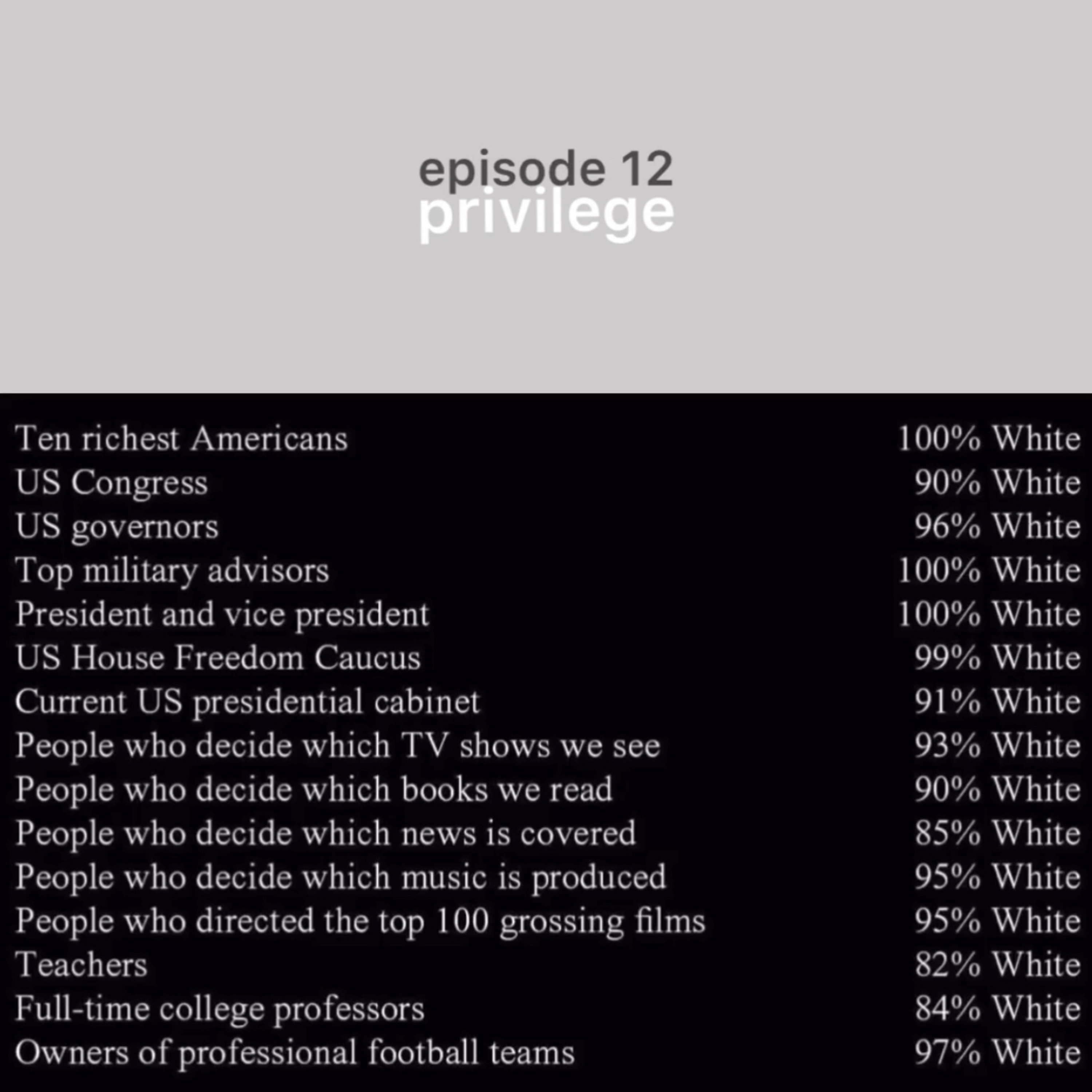 Privilege