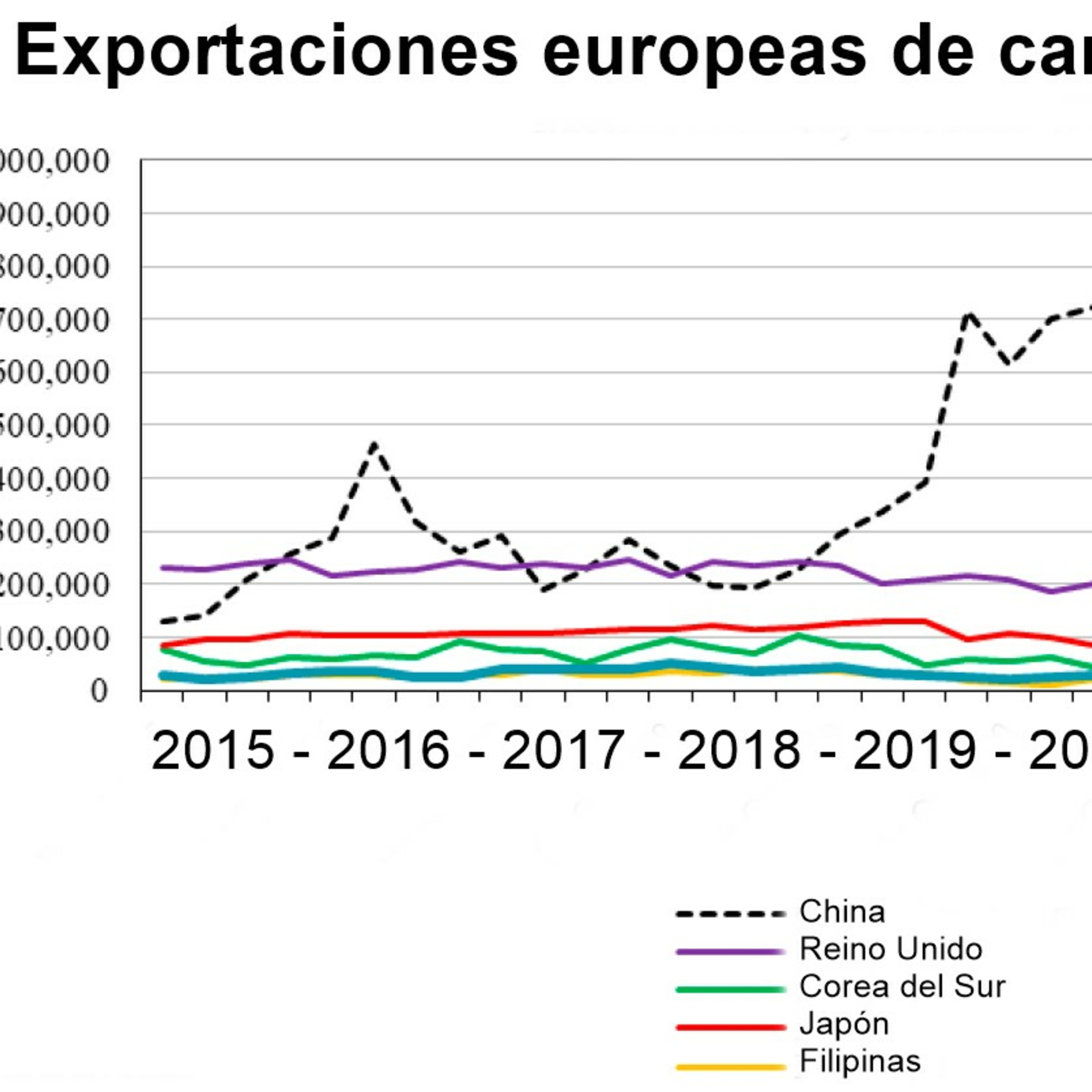 Tendencias del sector porcino de la UE en 2024 según el informe del USDA episode artwork