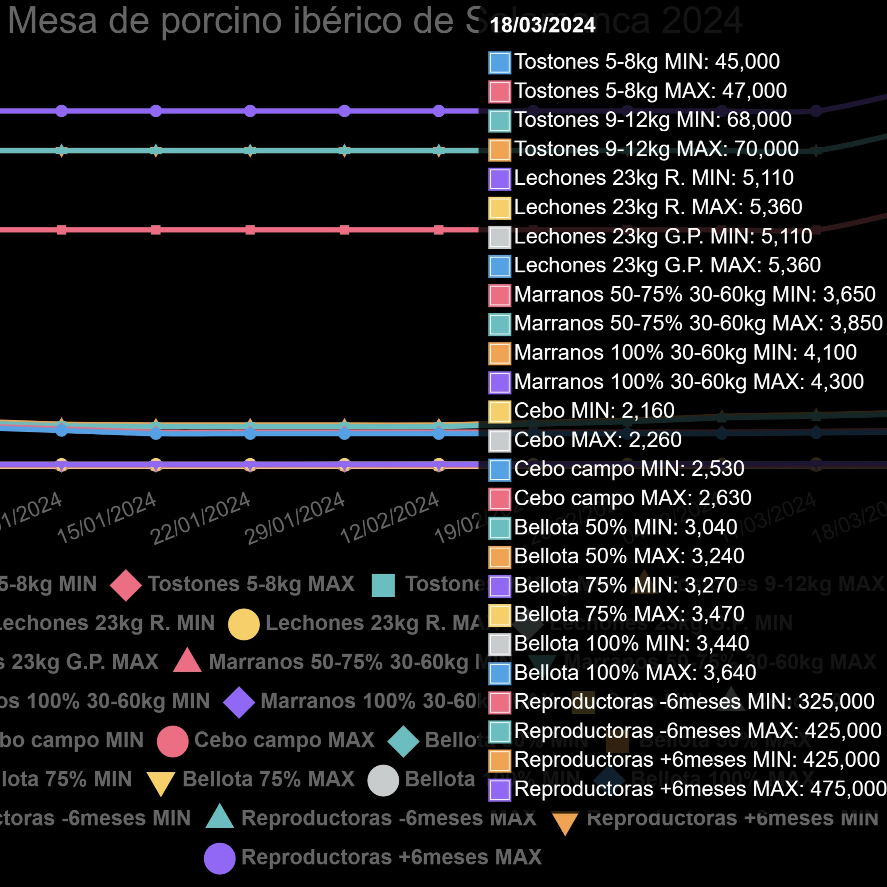 Cotizaciones a 18 de marzo de la mesa de porcino ibérico de Salamanca episode artwork