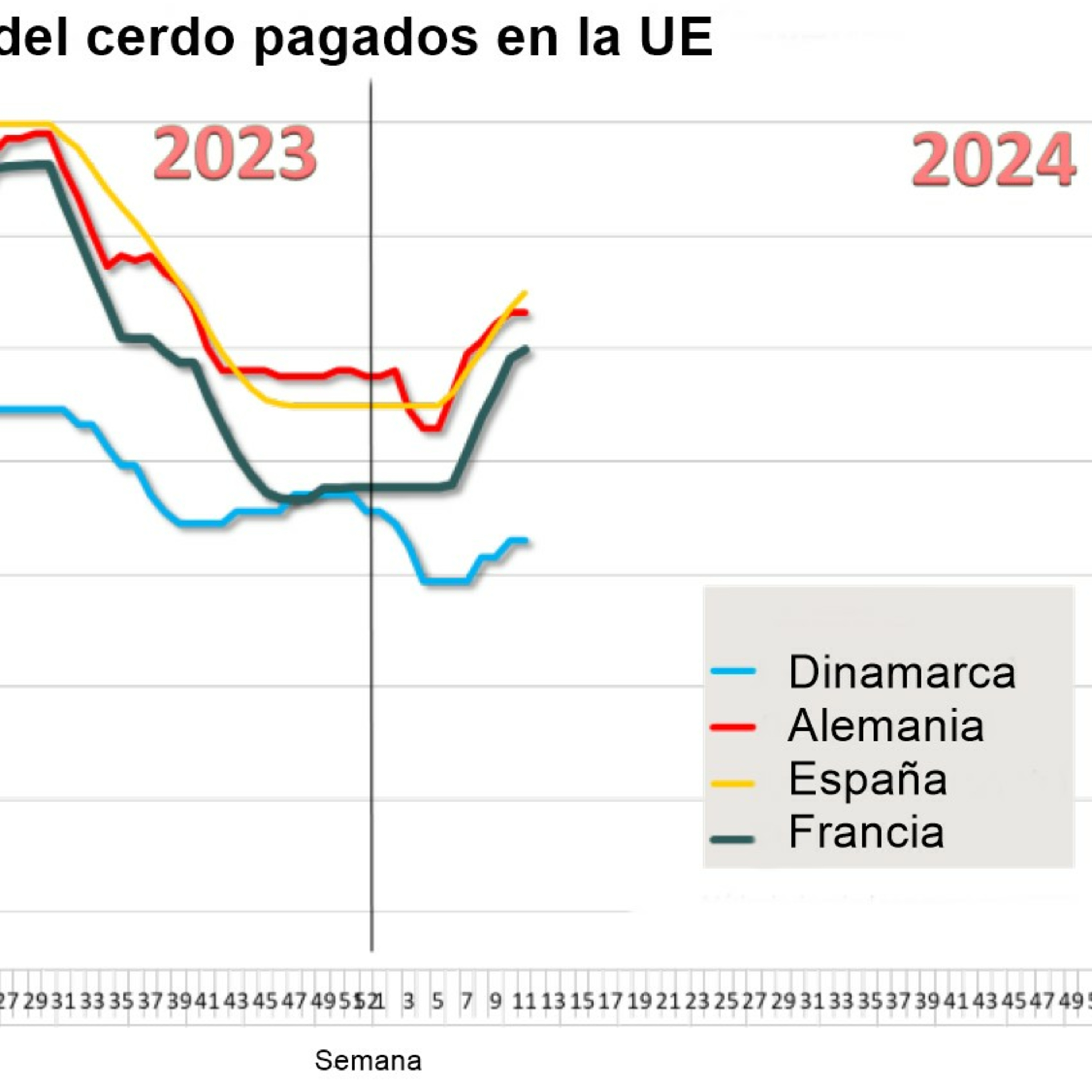Comercio insuficiente y bajo consumo afectan al mercado europeo del cerdo episode artwork