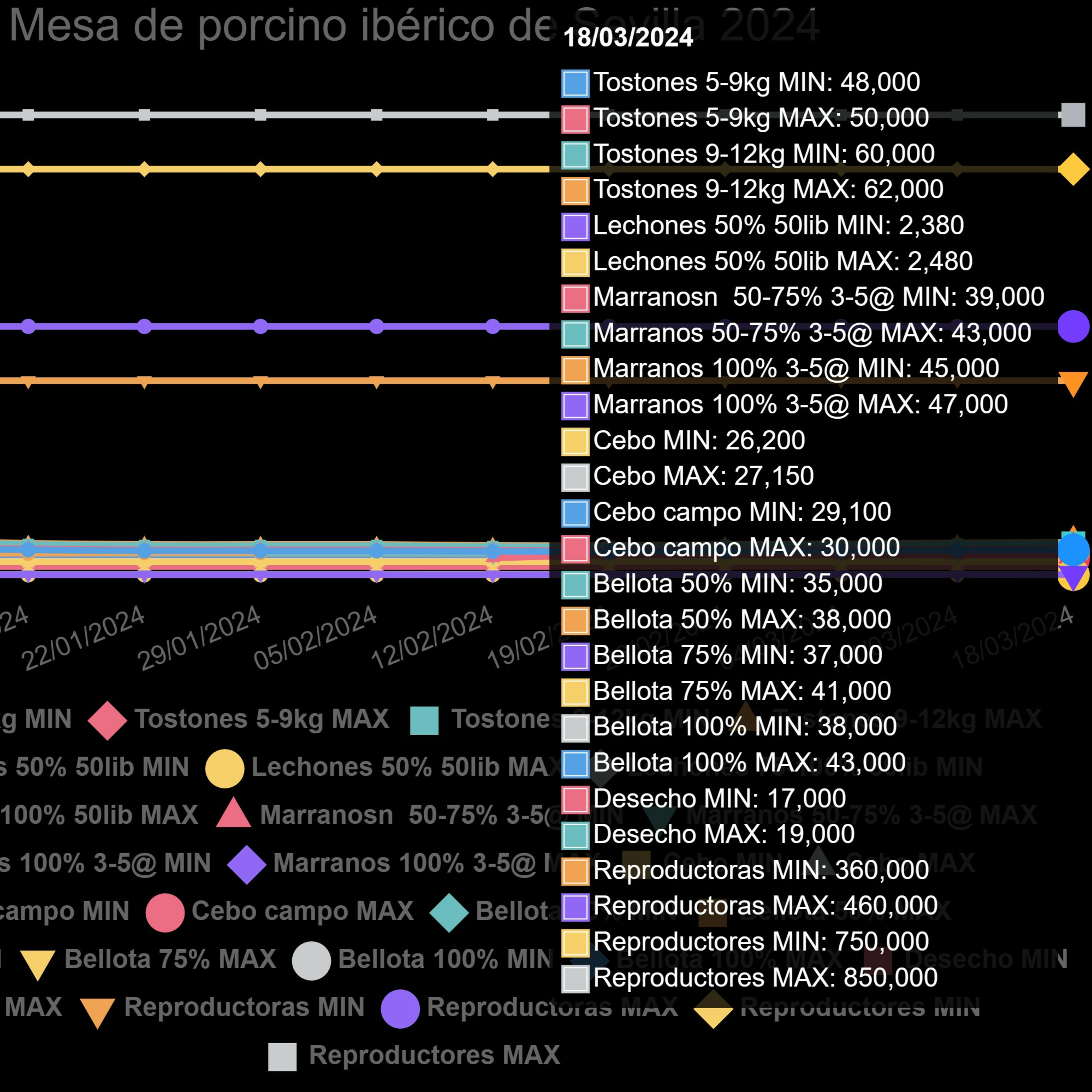 Cotizaciones a 18 de marzo de la mesa de porcino ibérico de Sevilla episode artwork