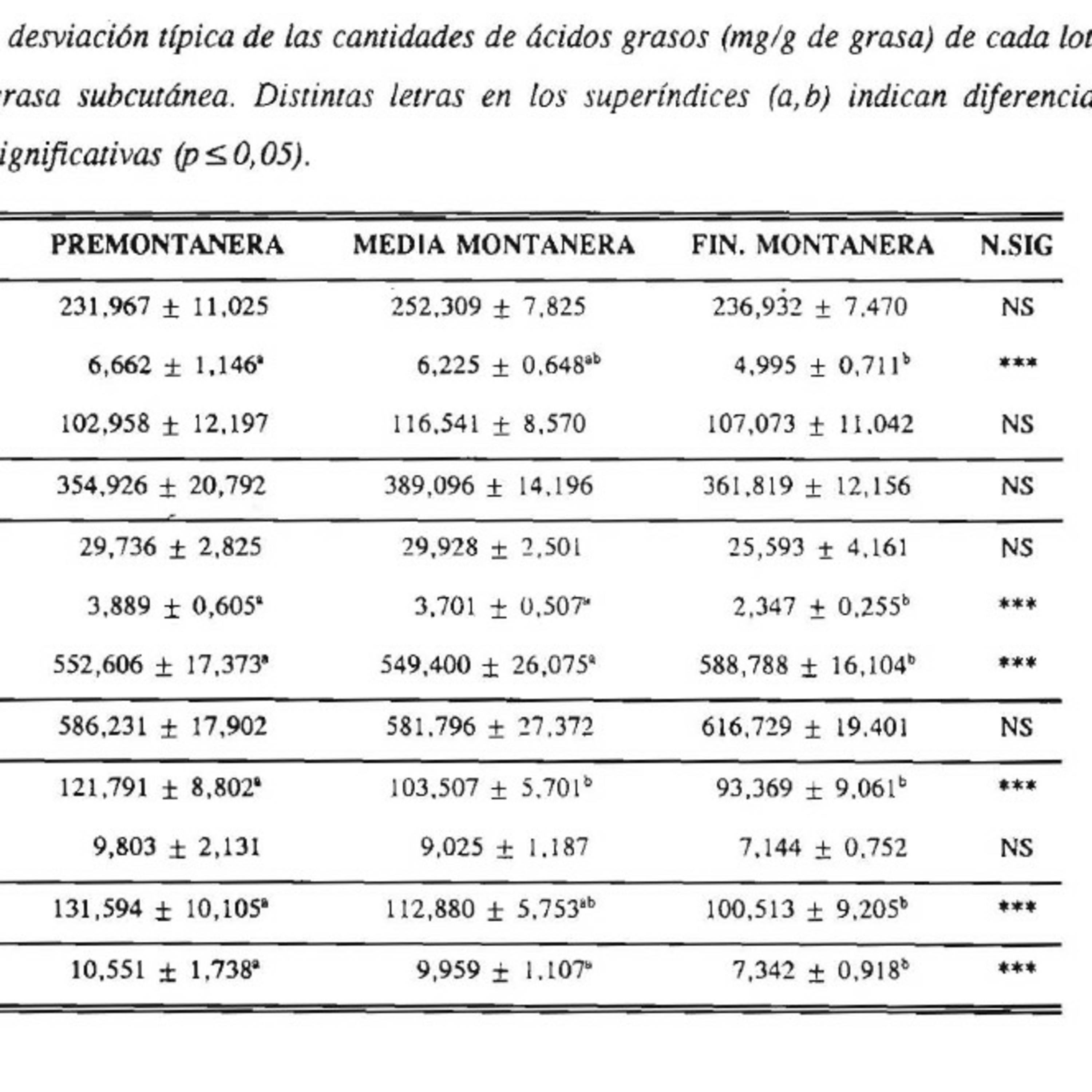 Cambios en la composición de ácidos grasos del tejido adiposo en cerdo ibérico durante la montanera episode artwork