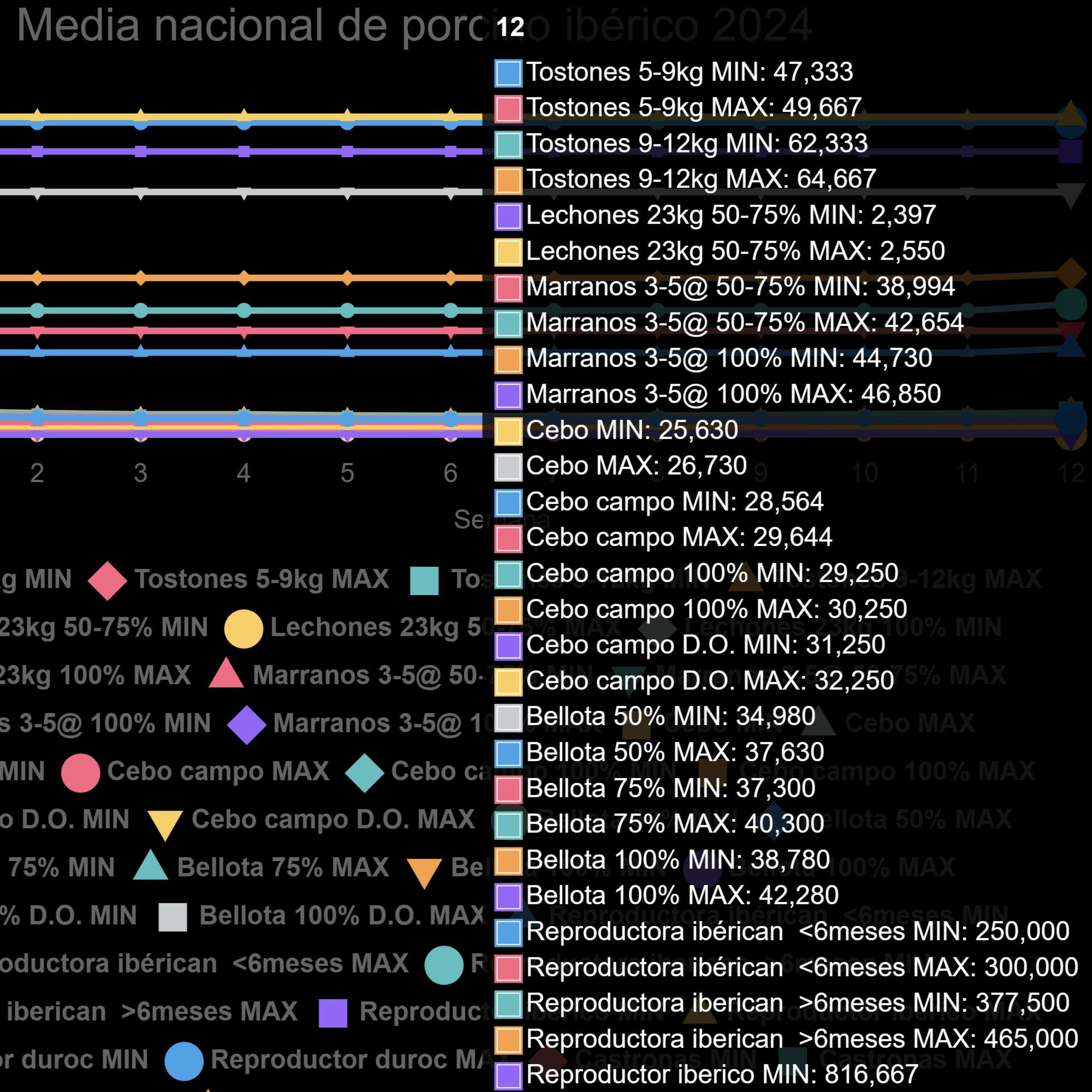 Media Nacional de porcino ibérico de la semana 12 episode artwork