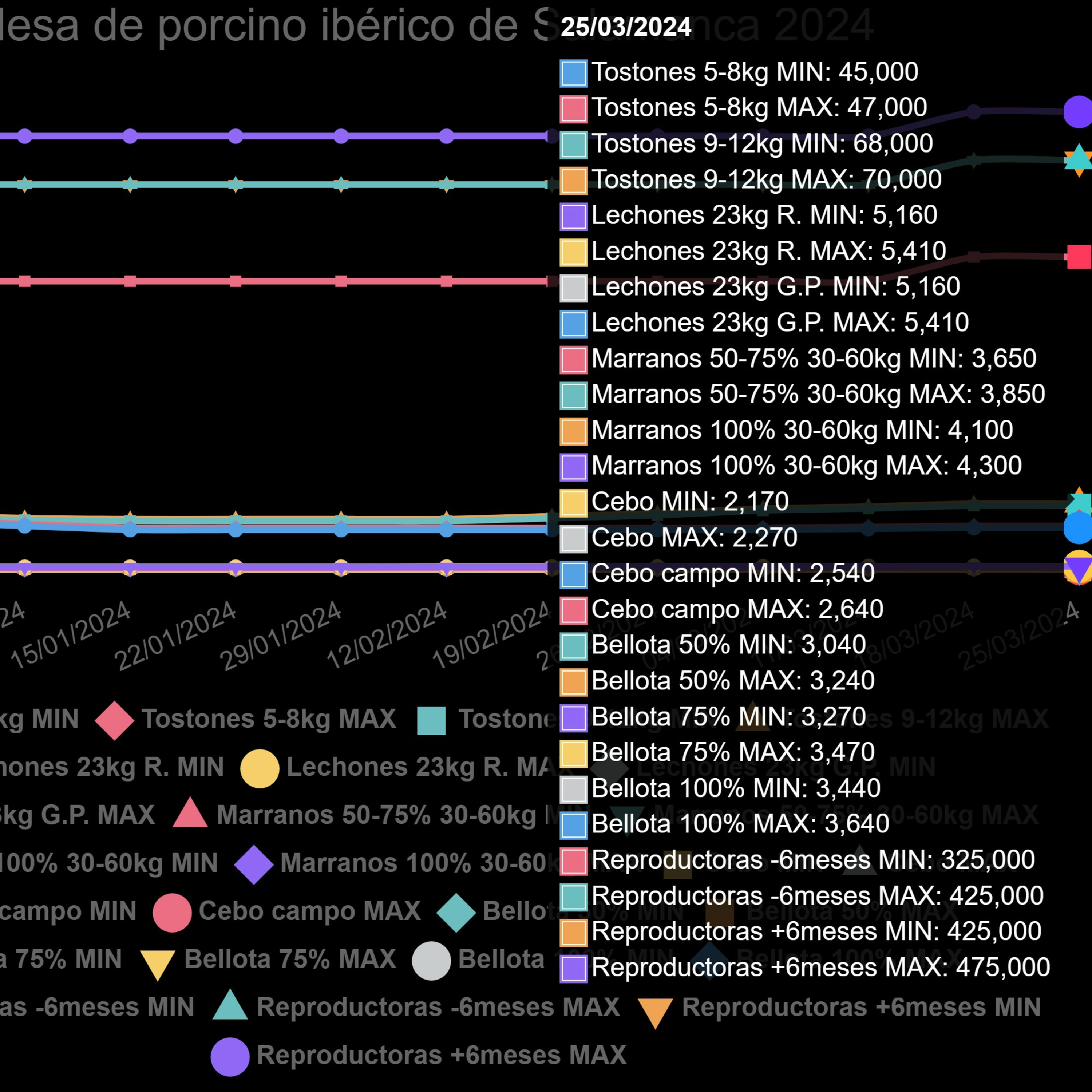 Cotizaciones a 25 de marzo de 2024 de la mesa de porcino ibérico de Salamanca episode artwork