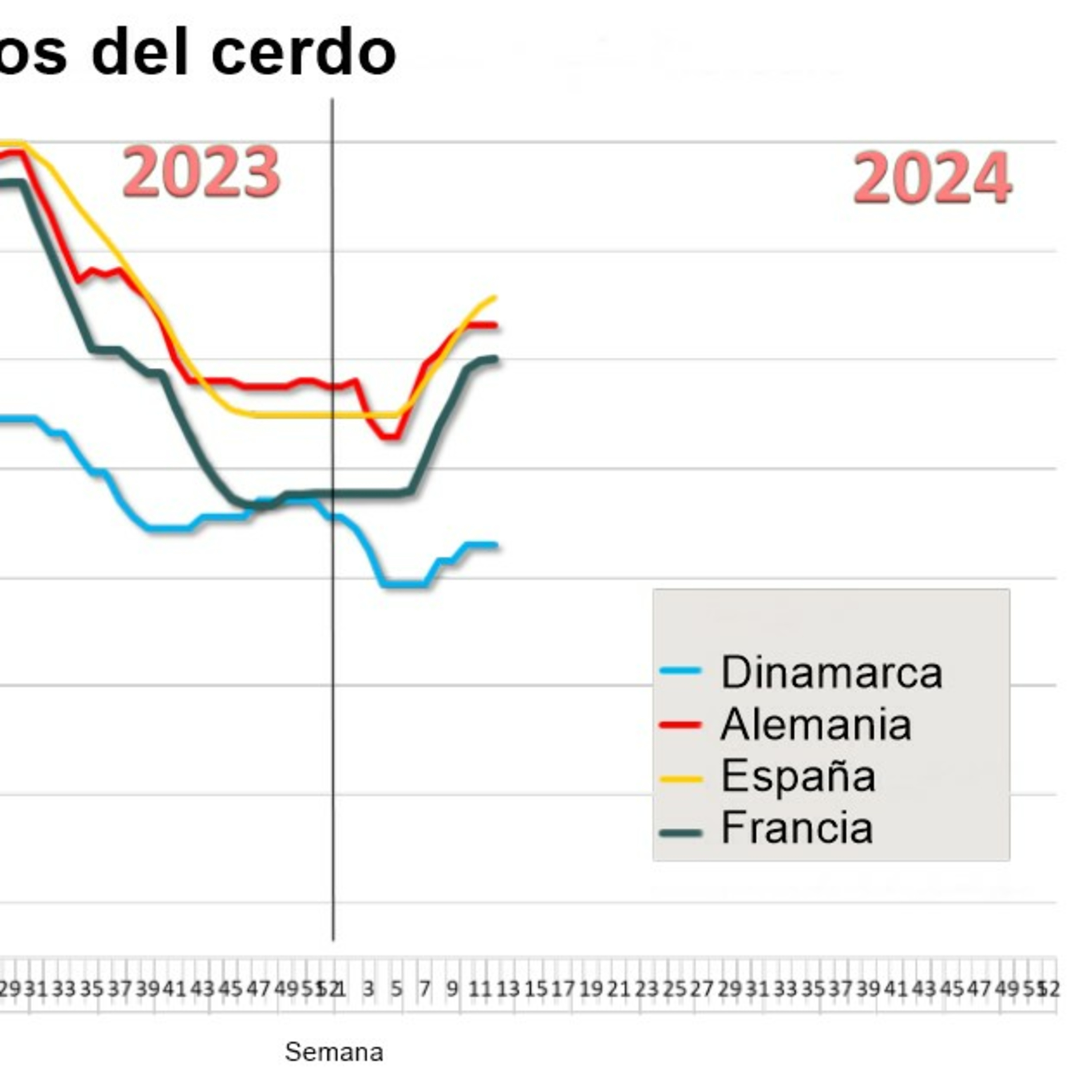 El mercado de carne de cerdo en Europa muestra estabilidad y moderados aumentos episode artwork
