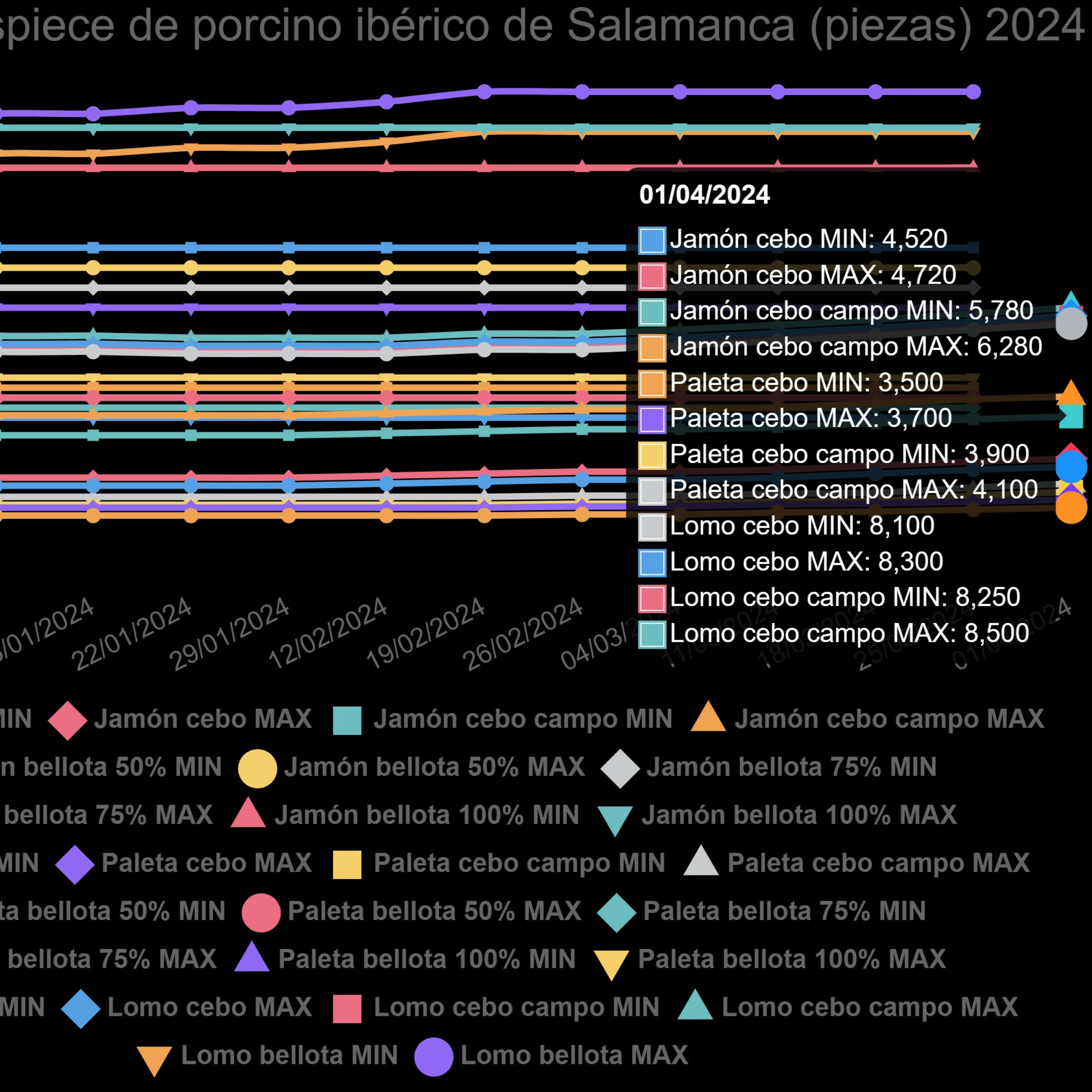 Cotizaciones a 1 de abril de la mesa de despiece de porcino ibérico de Salamanca episode artwork