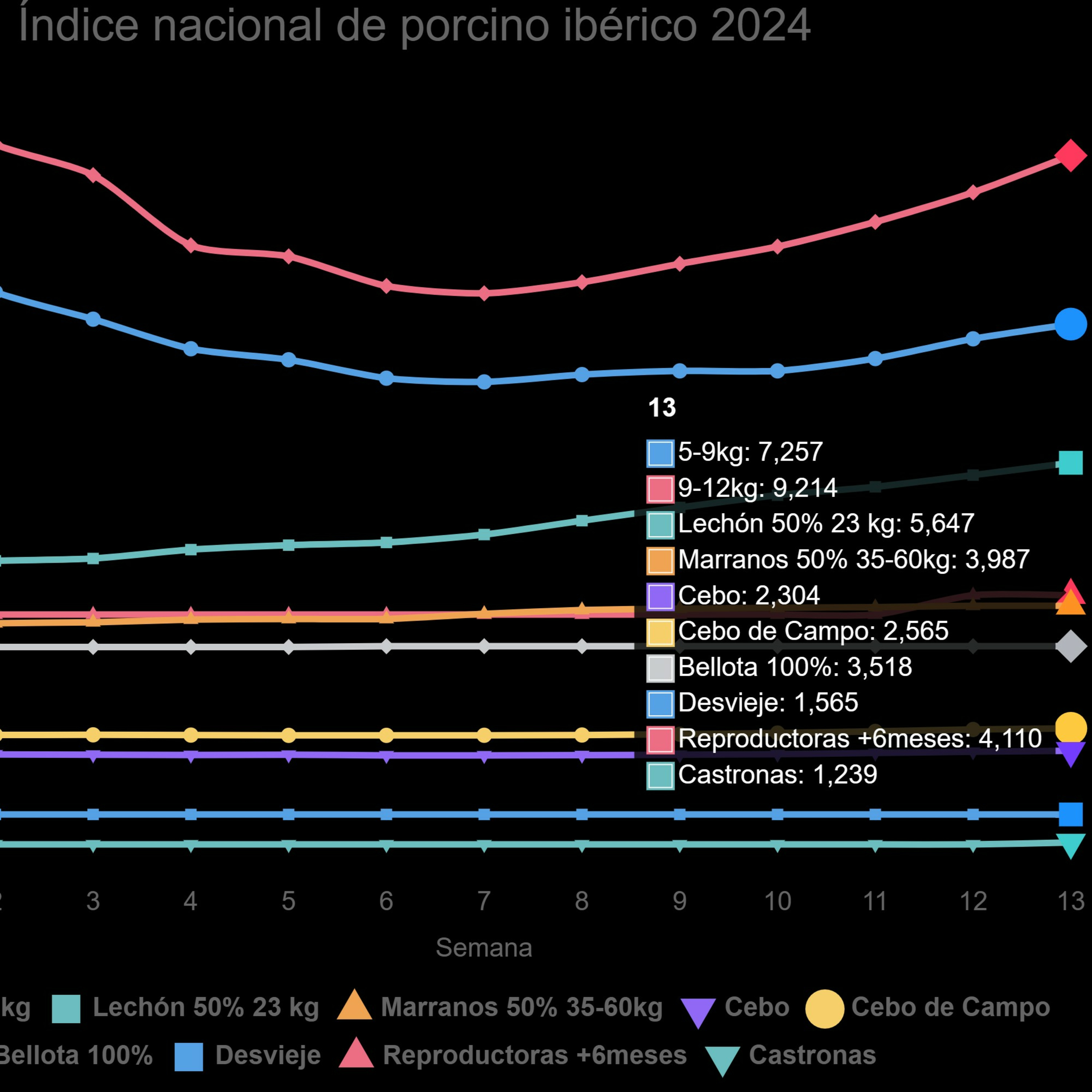 Índice Nacional de porcino ibérico de la semana 13 episode artwork