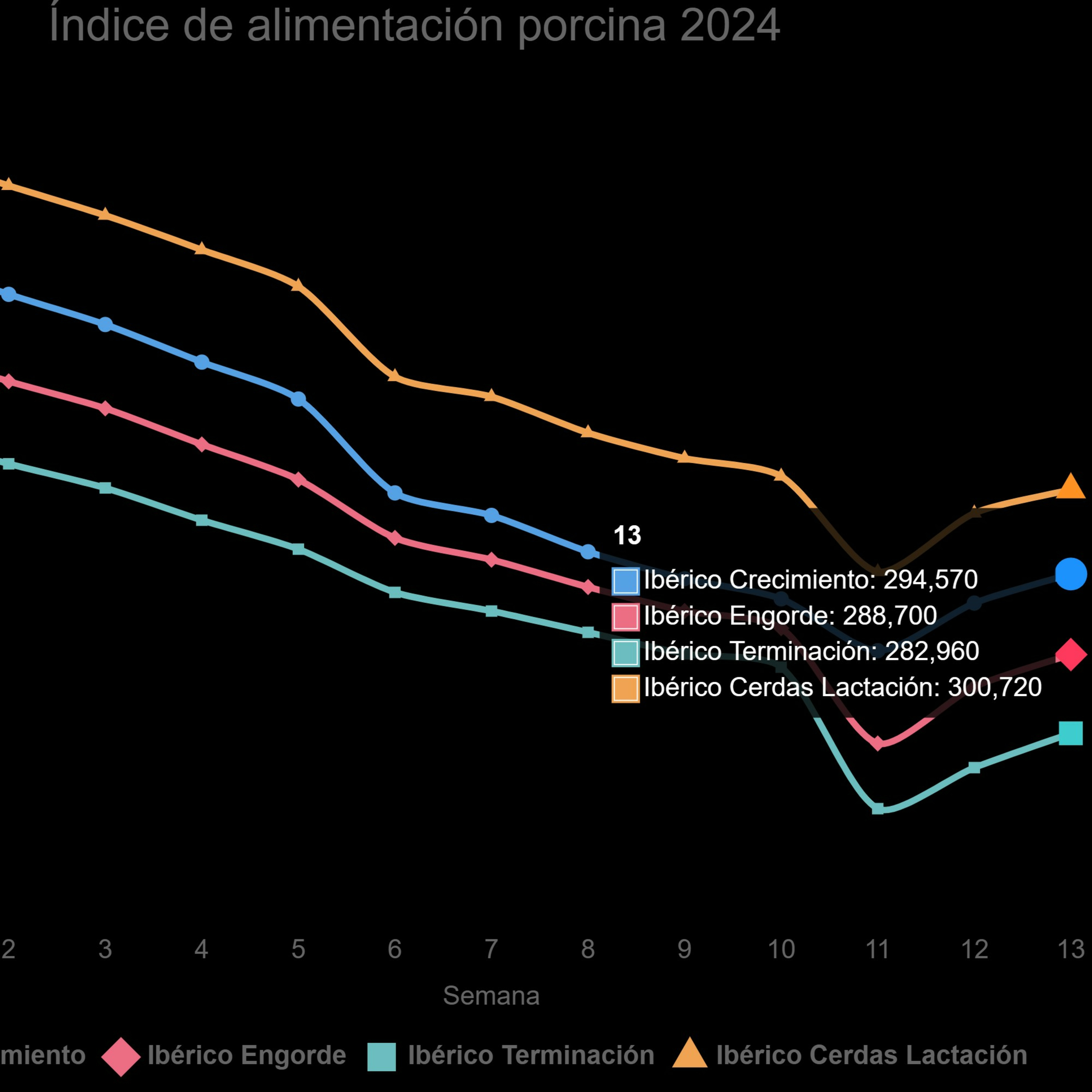 Índice Nacional de alimentación porcina de marzo episode artwork