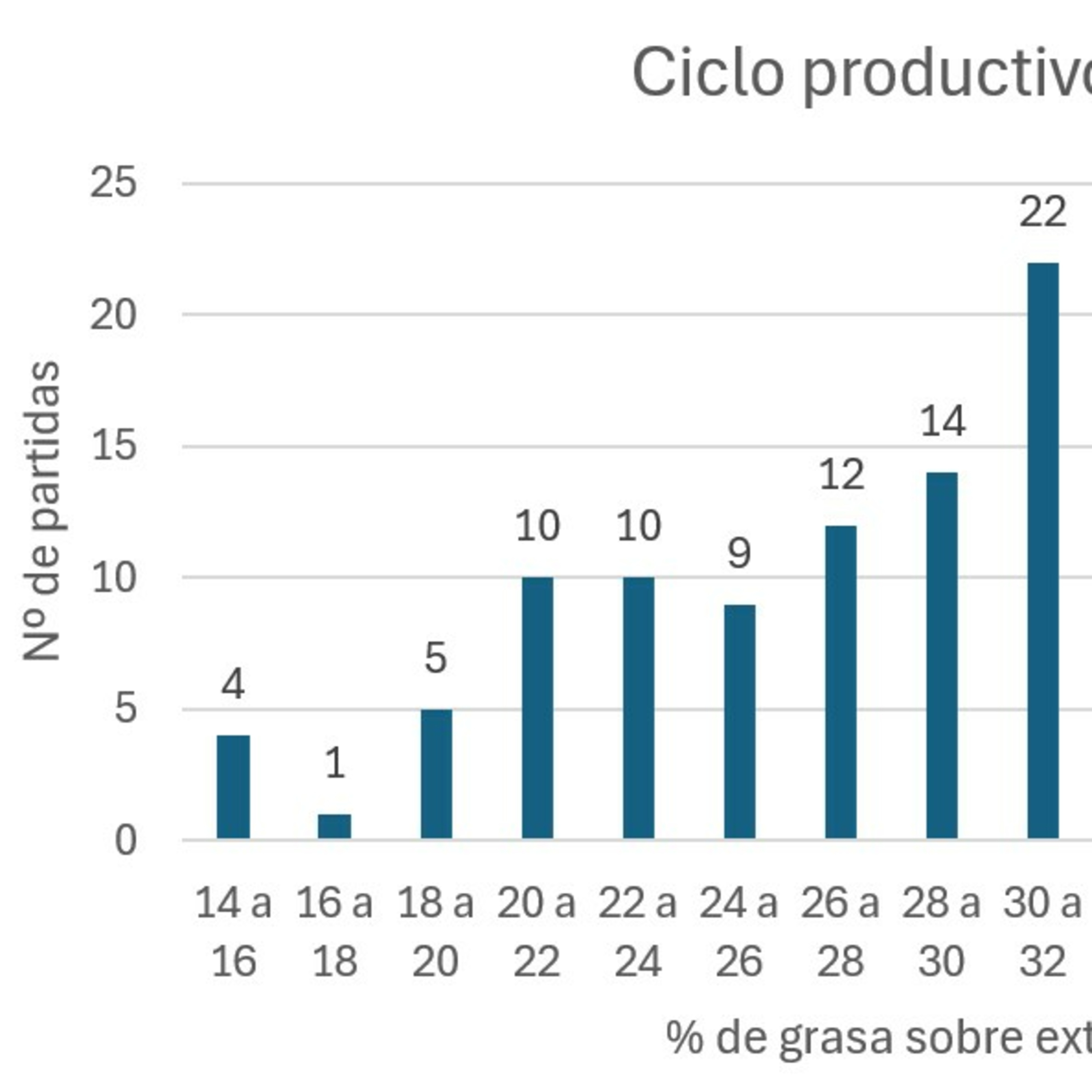 Influencias en la fase del cebo sobre la infiltración de grasa episode artwork