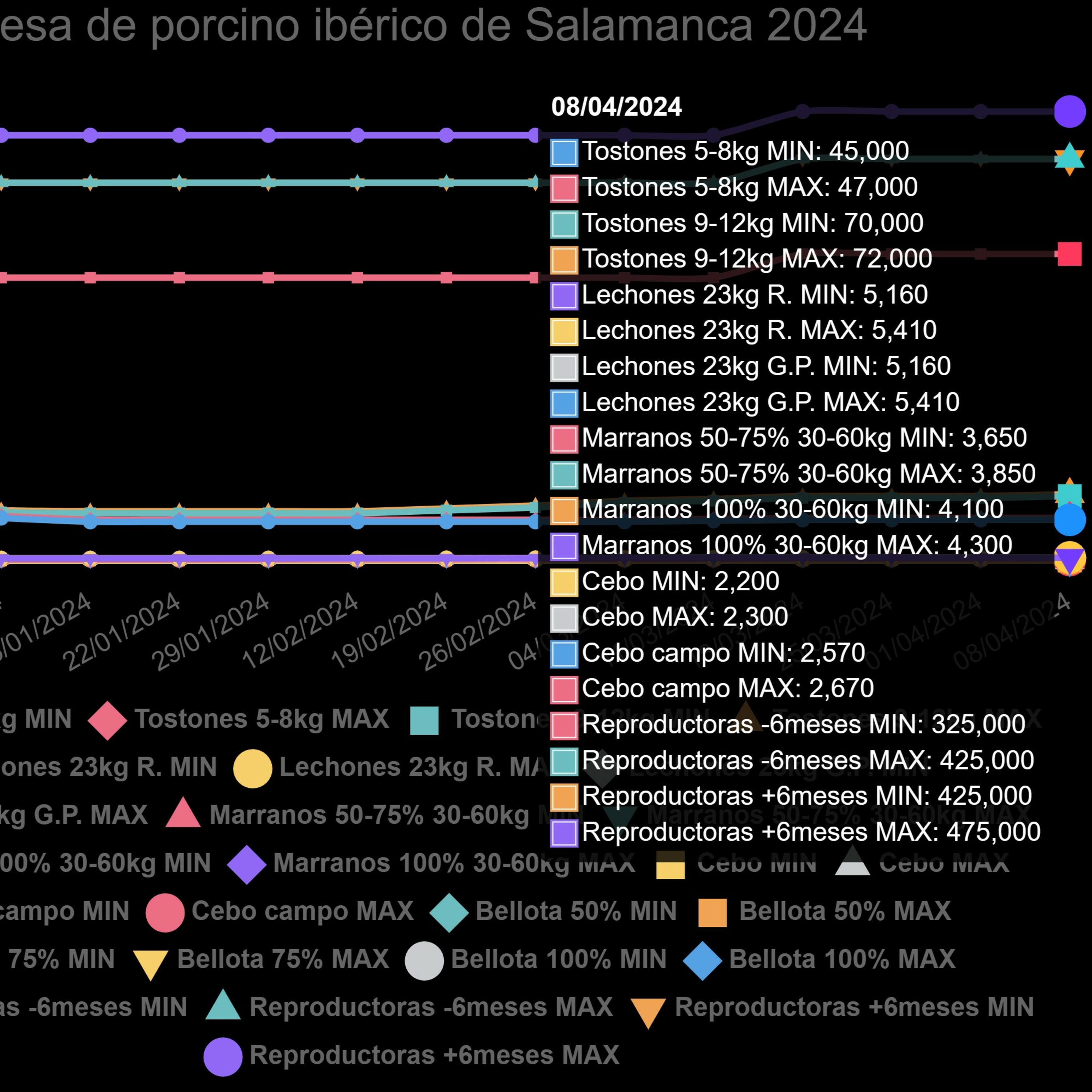 Cotizaciones a 8 de abril de la mesa de porcino ibérico de Salamanca episode artwork