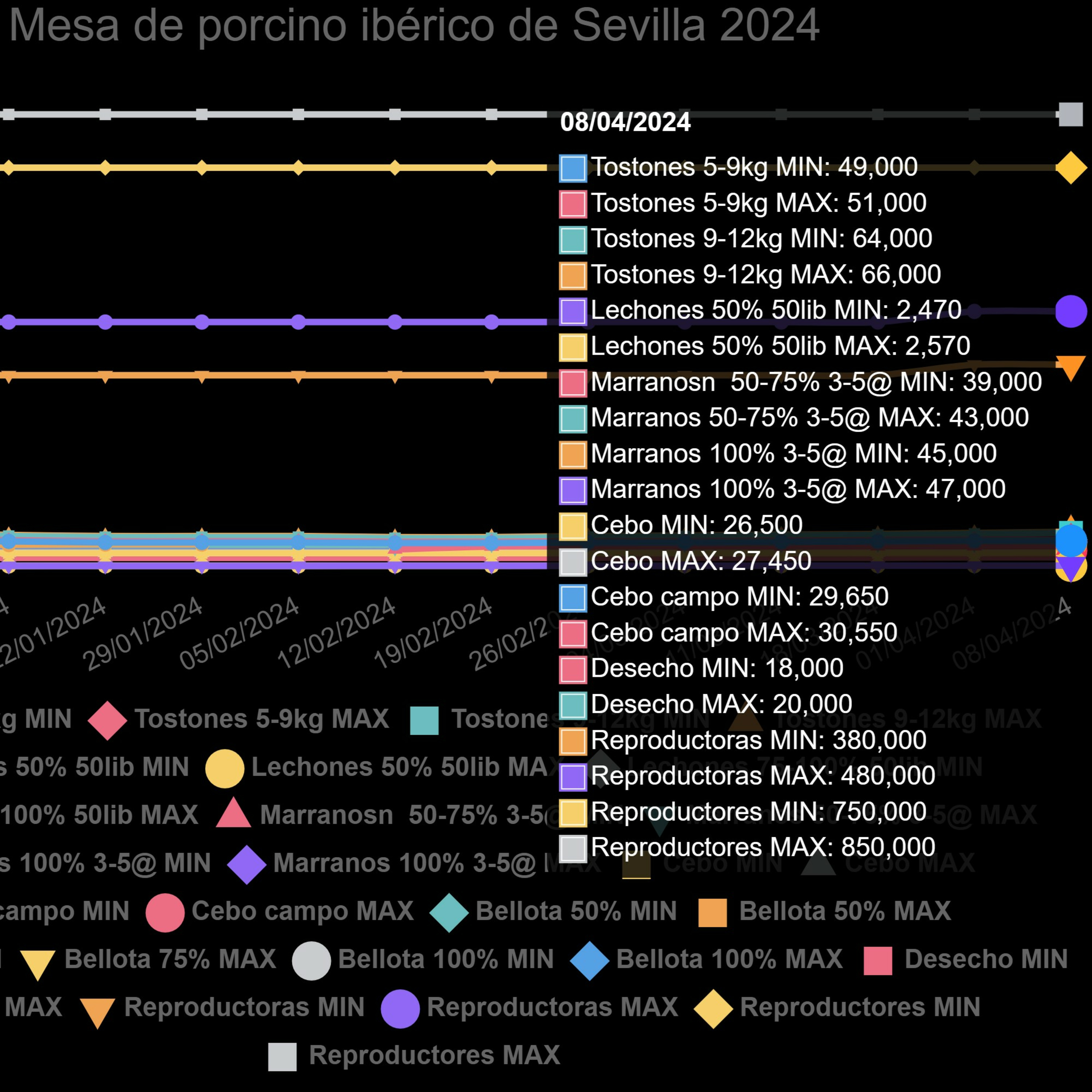 Cotizaciones a 8 de abril de la mesa de porcino ibérico de Sevilla episode artwork