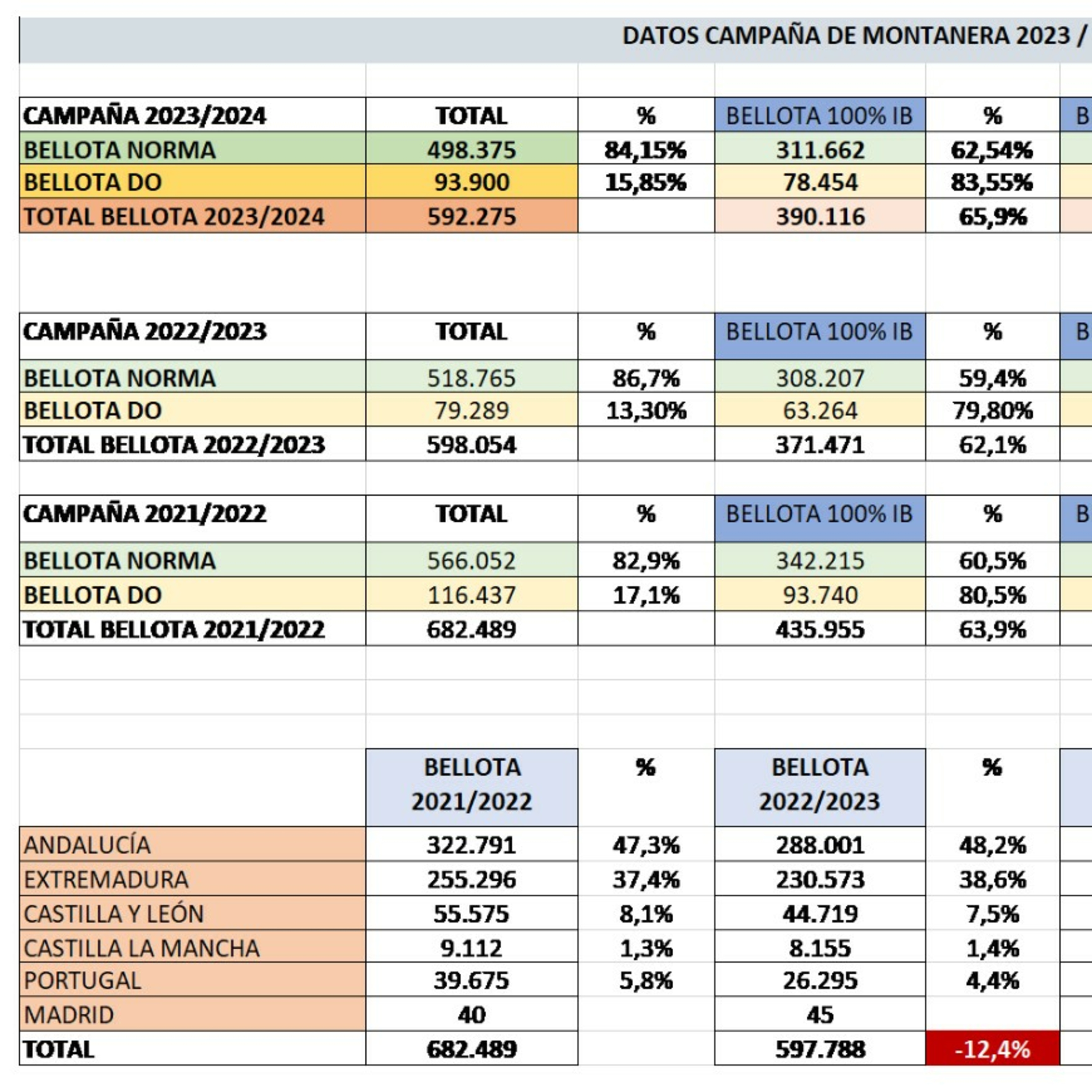Las buenas condiciones climáticas salvan la montanera, con una ligera reducción de cerdos de bellota episode artwork