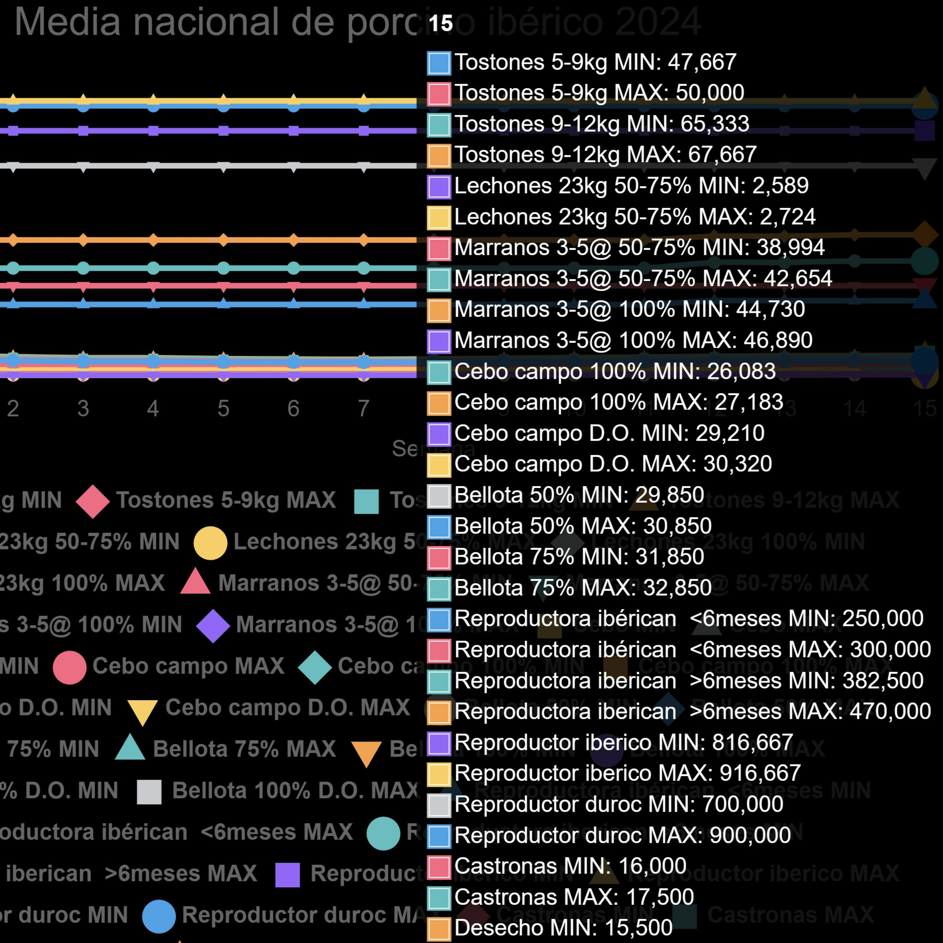Media Nacional de porcino ibérico de la semana 15 episode artwork