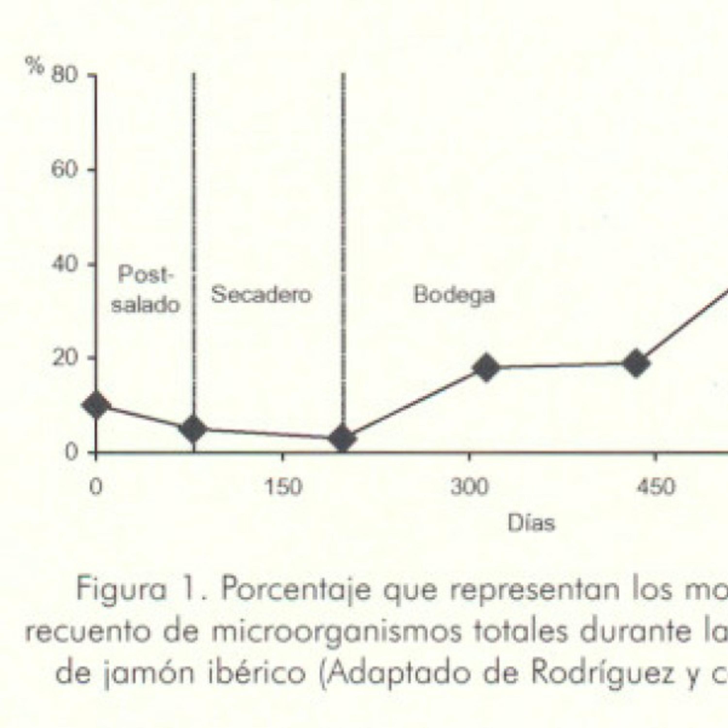 Interés del control de los mohos en el jamón curado episode artwork