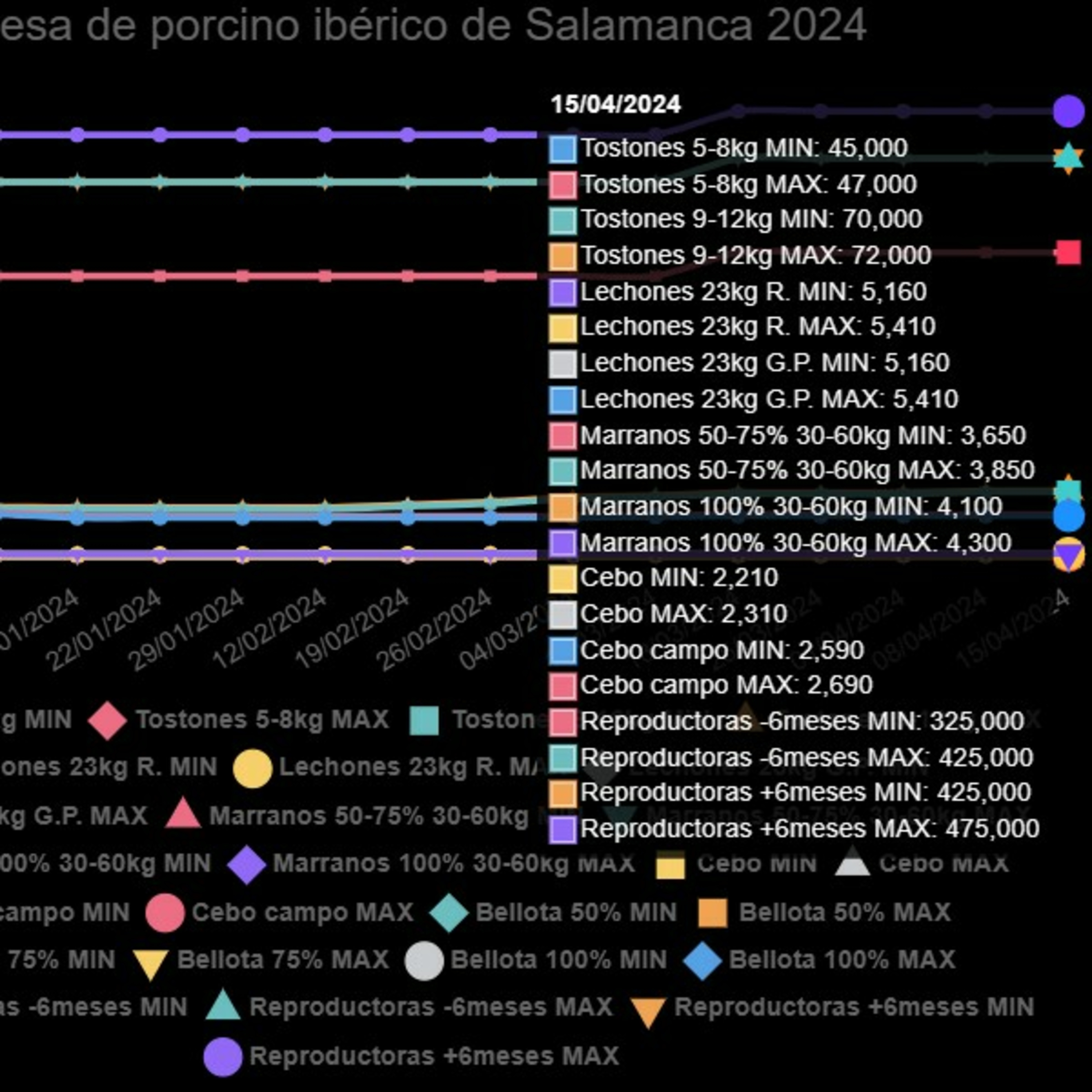 Cotizaciones a 15 de abril de 2024 de la mesa de porcino ibérico de Salamanca episode artwork